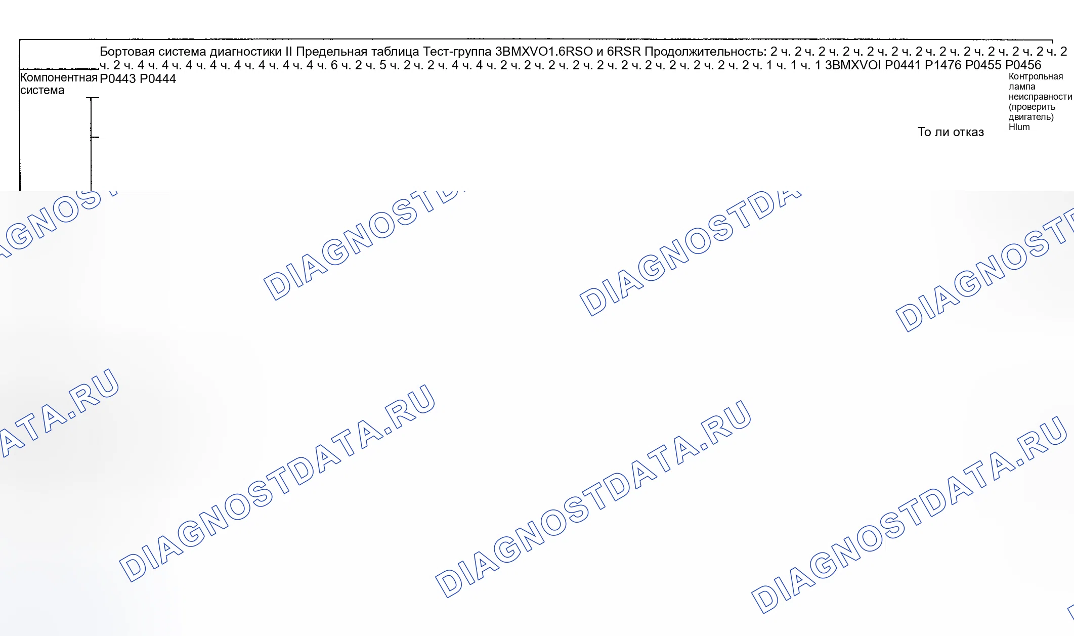 Рис. 74: Диагностика расшифровка кода ошибки (Cooper S двигатель Type LEV Standard / проверка Group: 3BMXV01.6R50 и 3BMXV01.6r5r) - 3 из 14. MINI Cooper S I