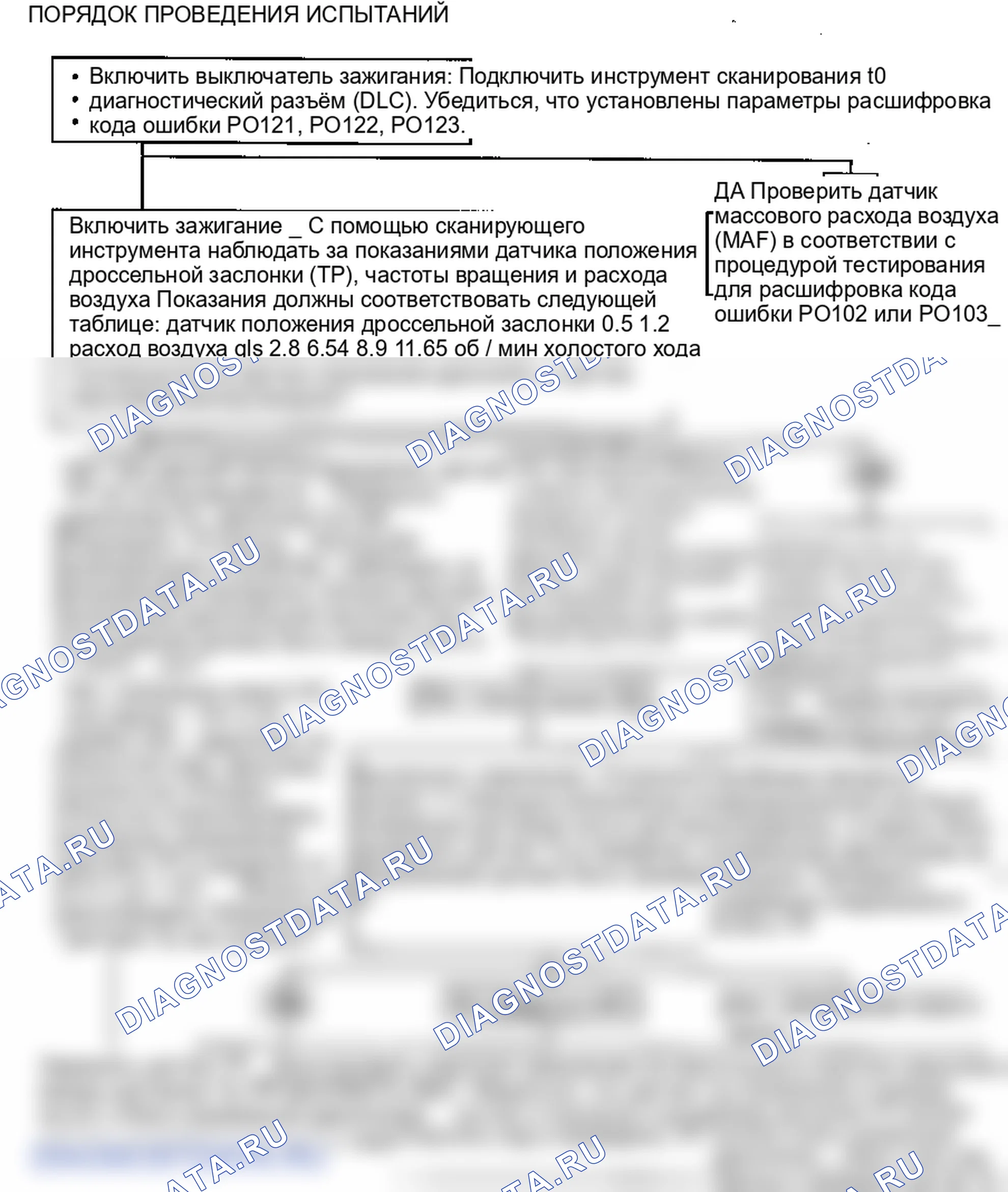 Описание кода неисправности: поиск неисправностей. Hyundai Accent LC