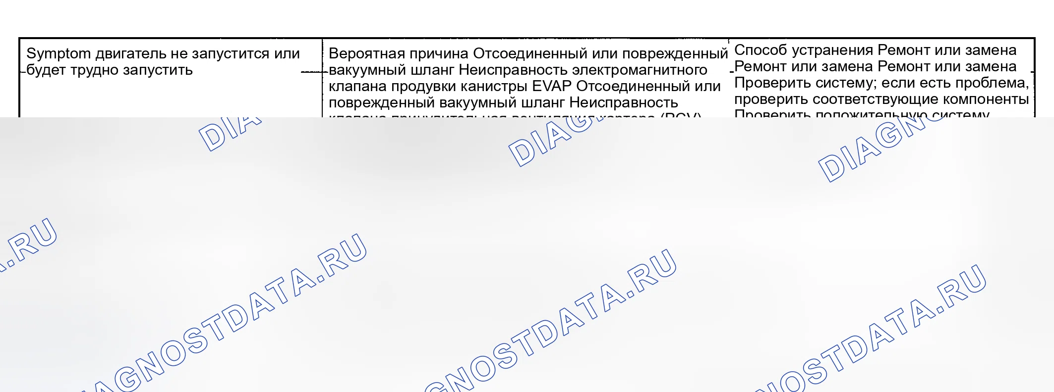 Рис. 115: ПОИСК И УСТРАНЕНИЕ НЕИСПРАВНОСТЕЙ. Kia Rio I рестайлинг
