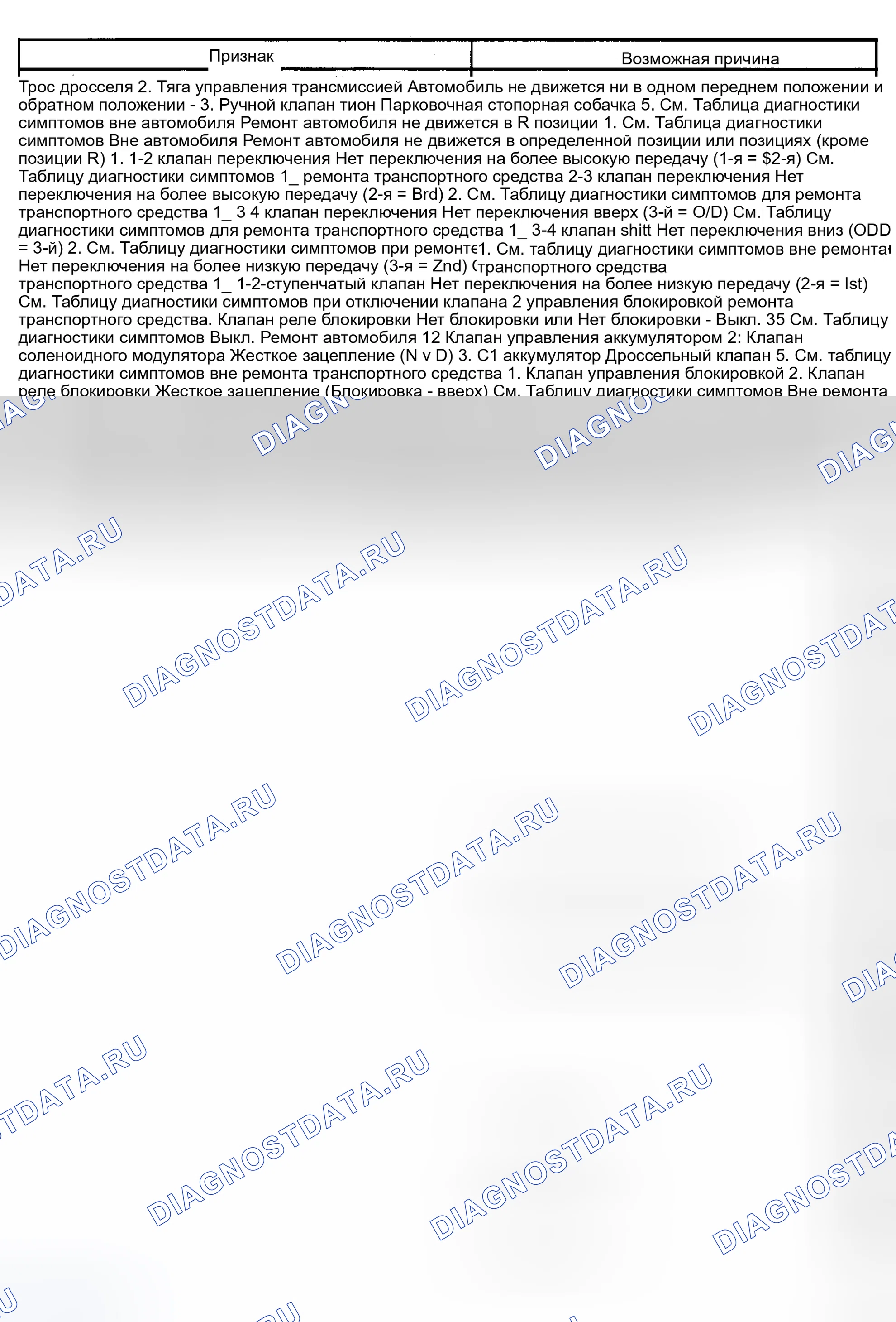 Рис. 8: ДИАГНОСТИКА СИМПТОМОВ. Honda Accord XI