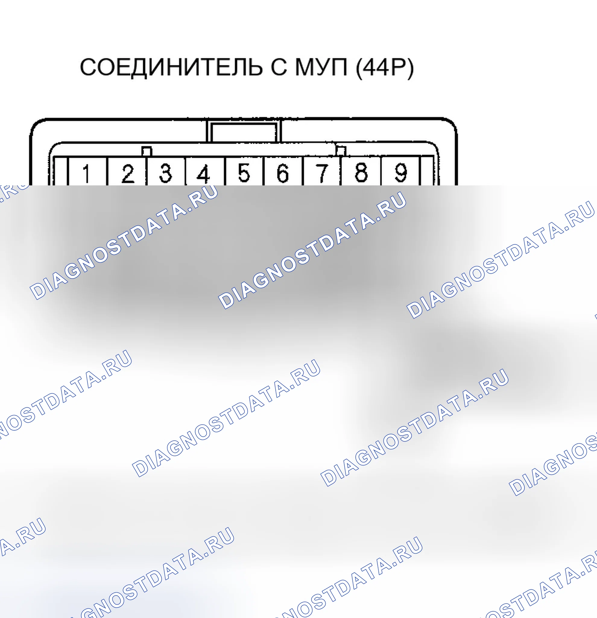 Рис. 72. Honda Ridgeline I
