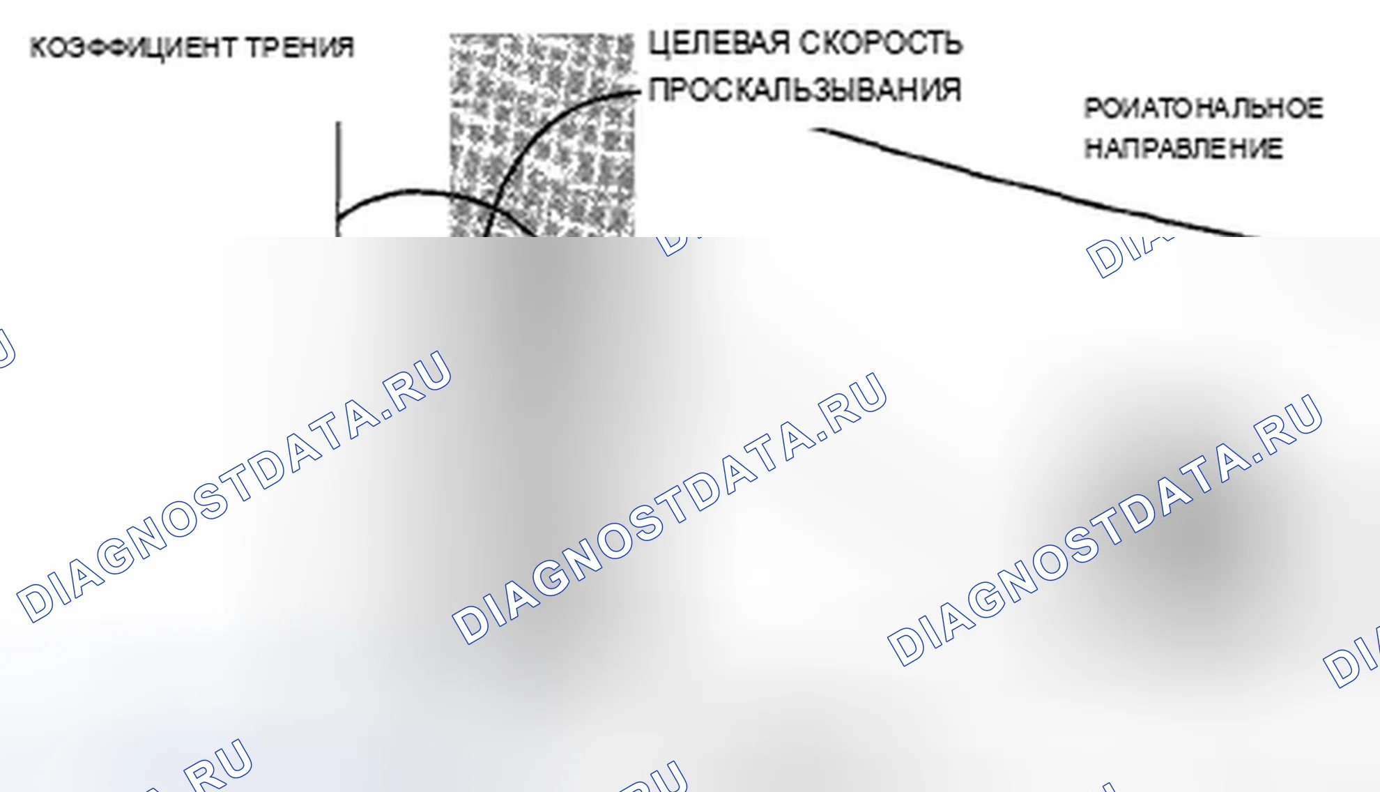 Рис. 40: Характеристики АБС. Acura TSX I