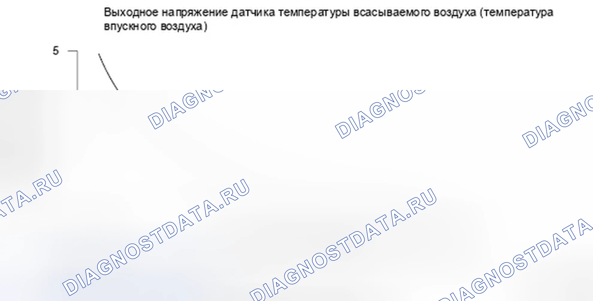 Рис. 122: Выходное напряжение датчика температуры всасываемого воздуха (температура впускного воздуха) - график. Honda Ridgeline I