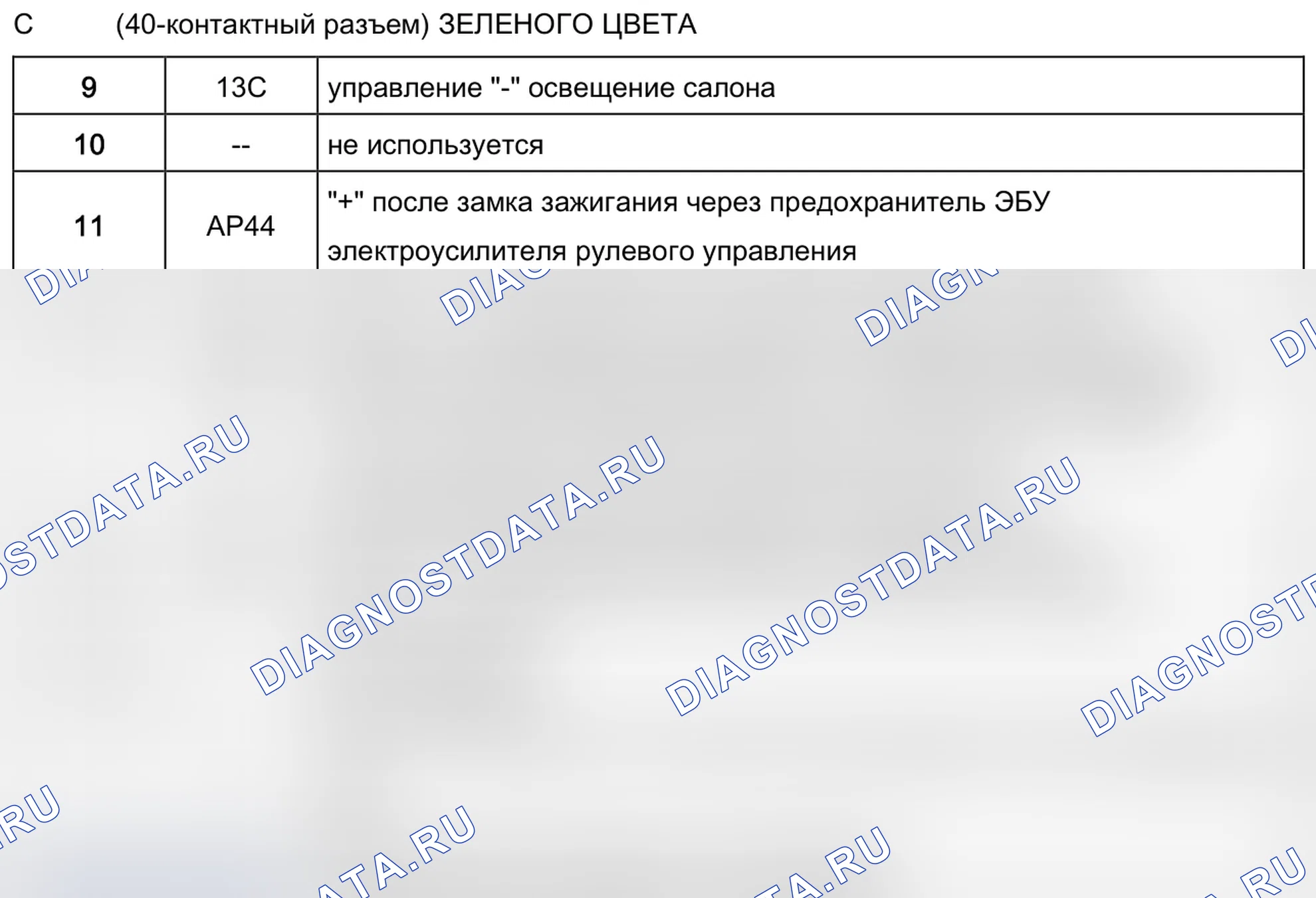 Разъёмы блока 645 — расположение позиций. Renault Megane III
