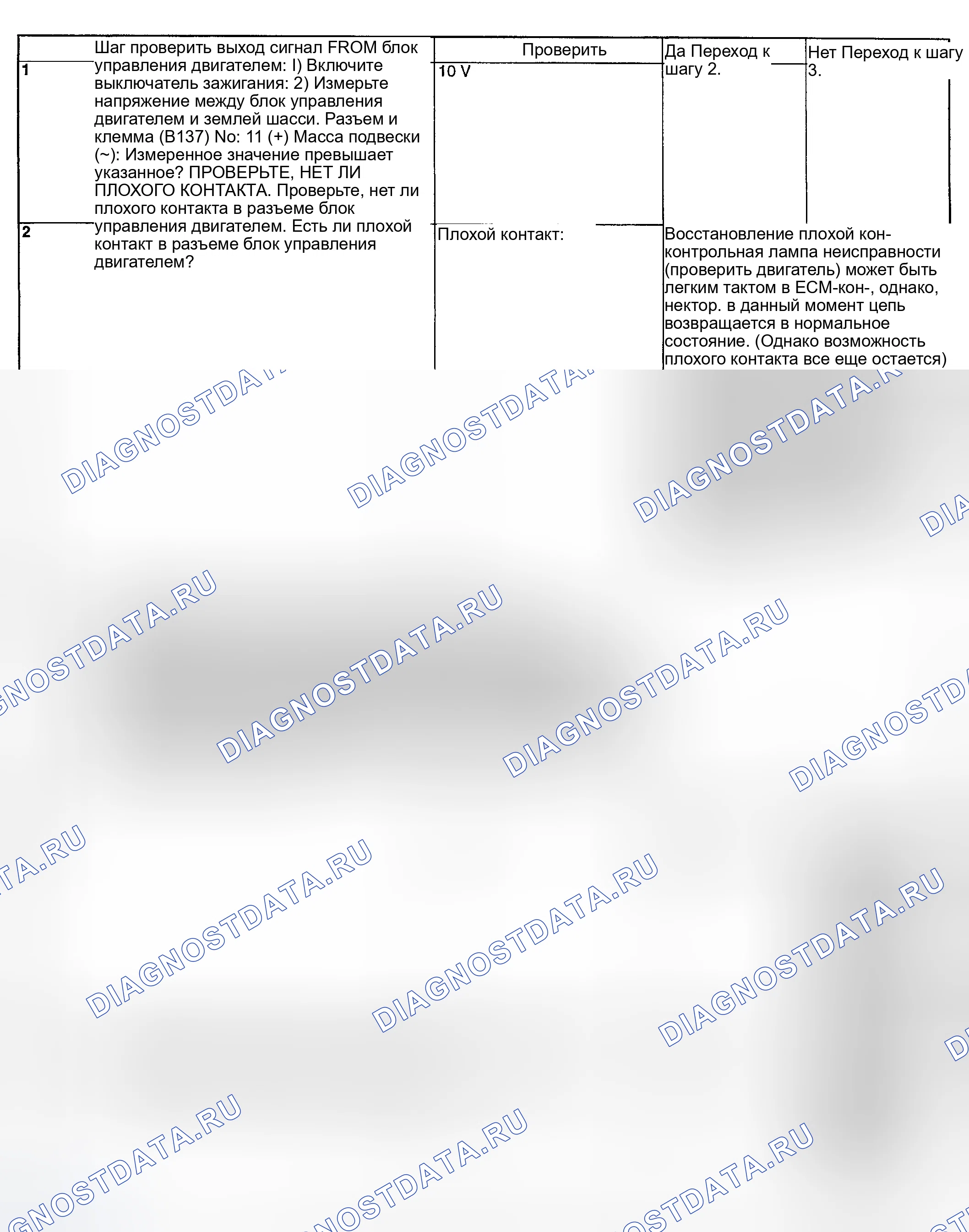 Рис. 162: ДИАГНОСТИЧЕСКАЯ ПРОЦЕДУРА. Subaru Impreza WRX GD/GG рестайлинг