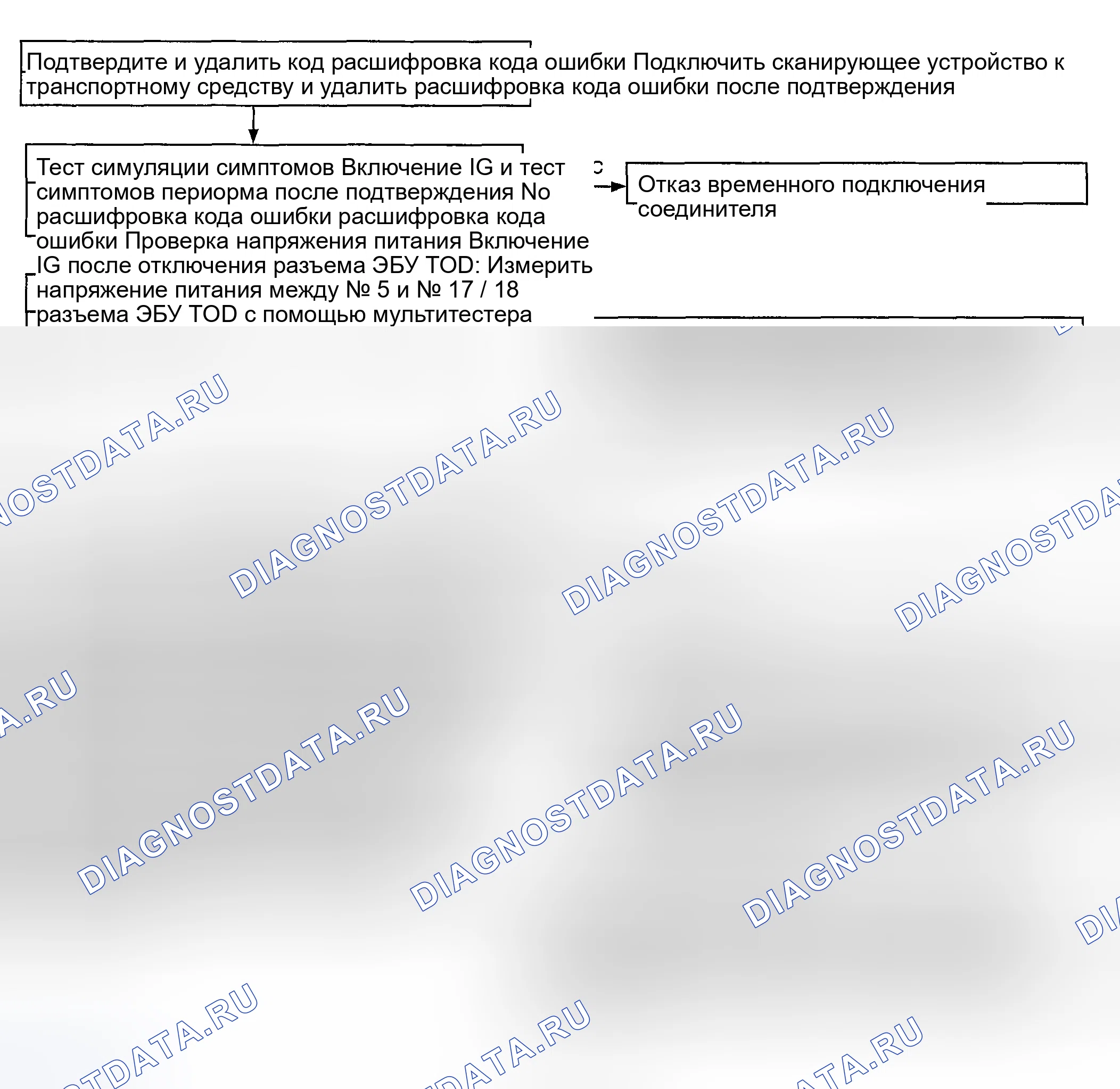 Рис. 6. Kia Sorento I