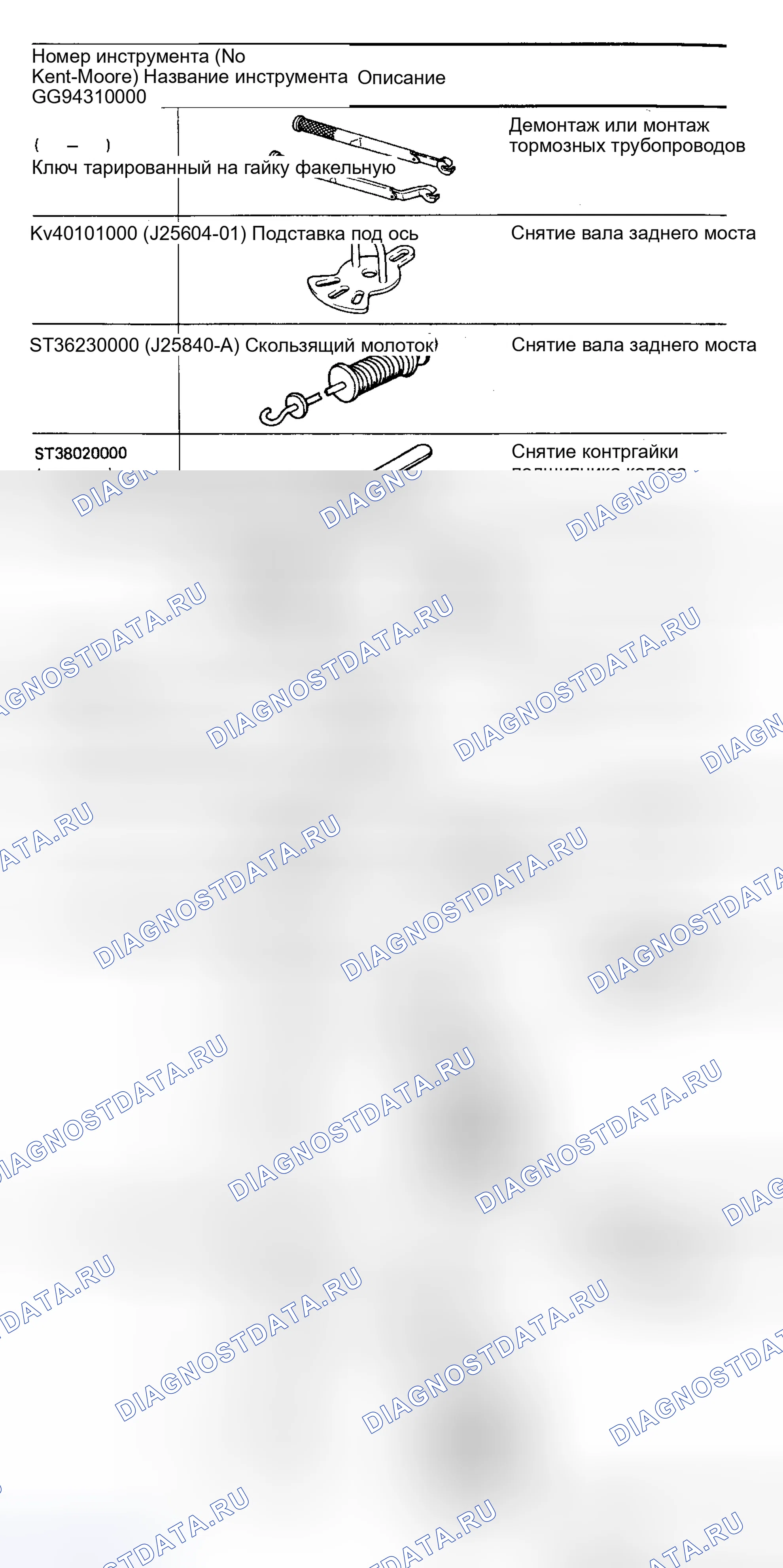 Рис. 4: СПЕЦИАЛЬНЫЕ ИНСТРУМЕНТЫ. Nissan Pathfinder I