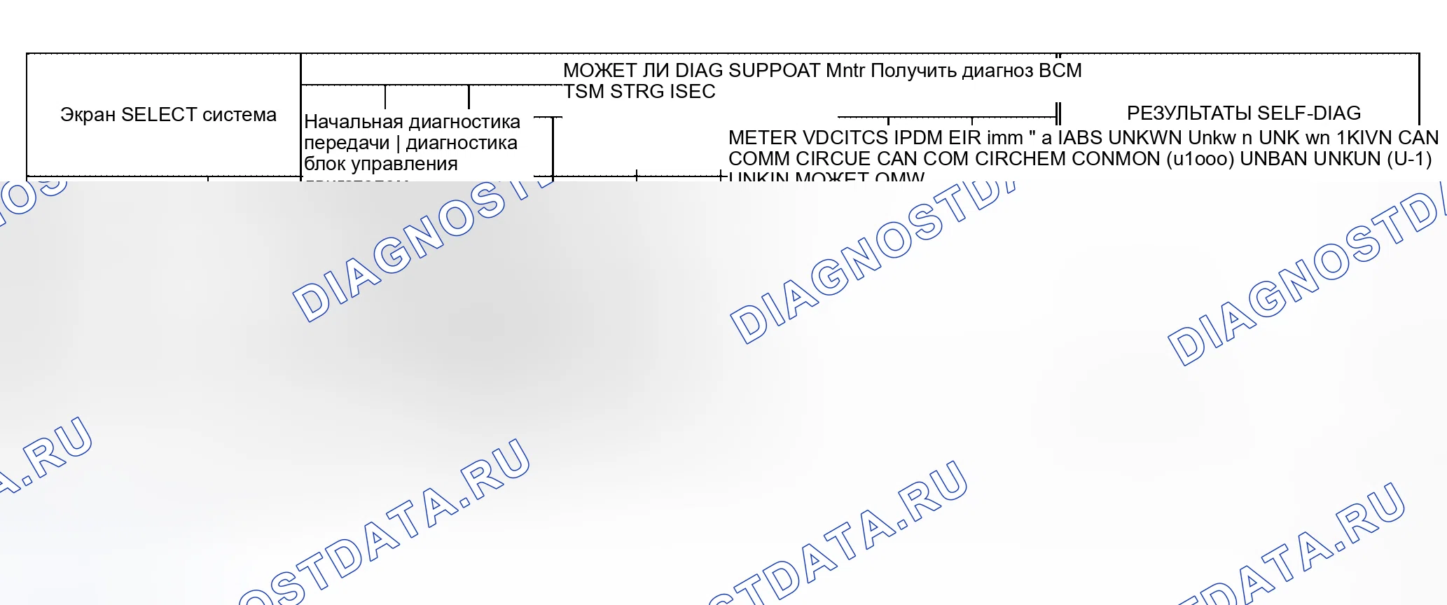 Рис. 64: Случай 10. Honda Lagreat I