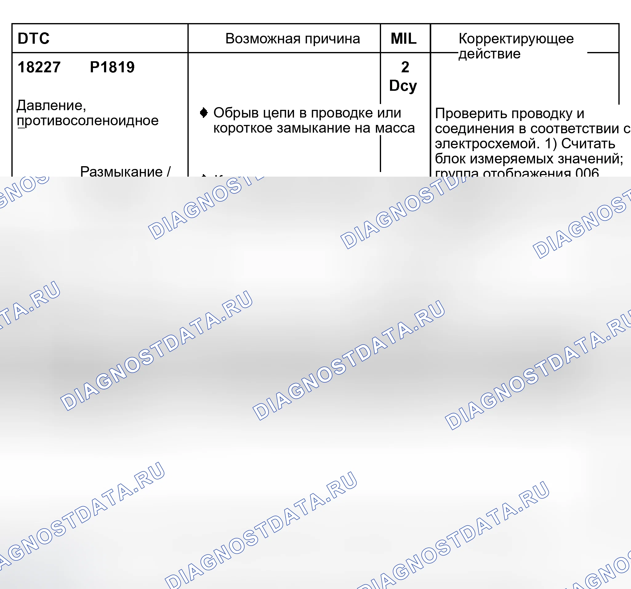 Рис. 177. Audi S8 D2 рестайлинг