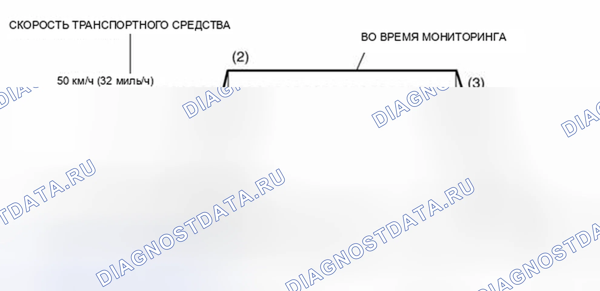 Рис. 24: Схема ездового цикла. Honda CR-X I