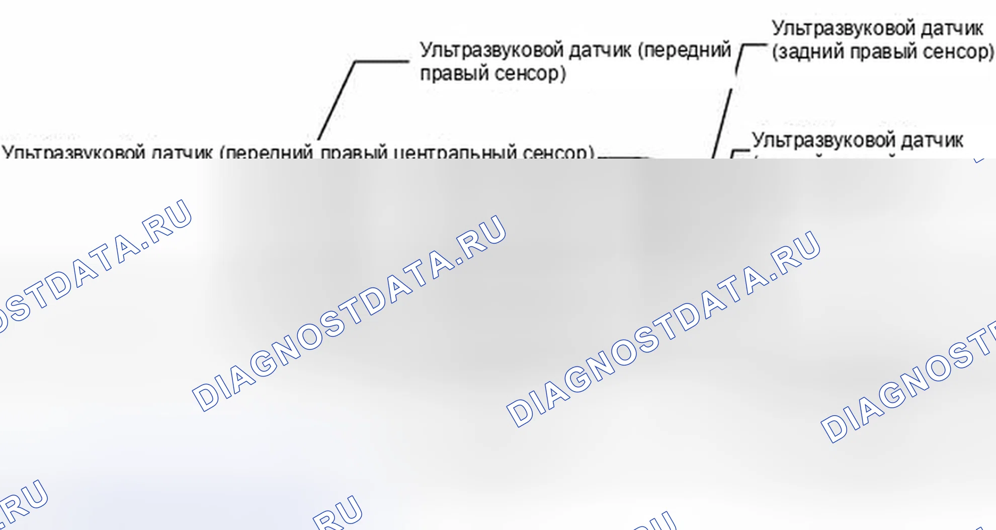 Рис. 56: ОПИСАНИЕ систем предотвращения столкновений. Haval H6S I