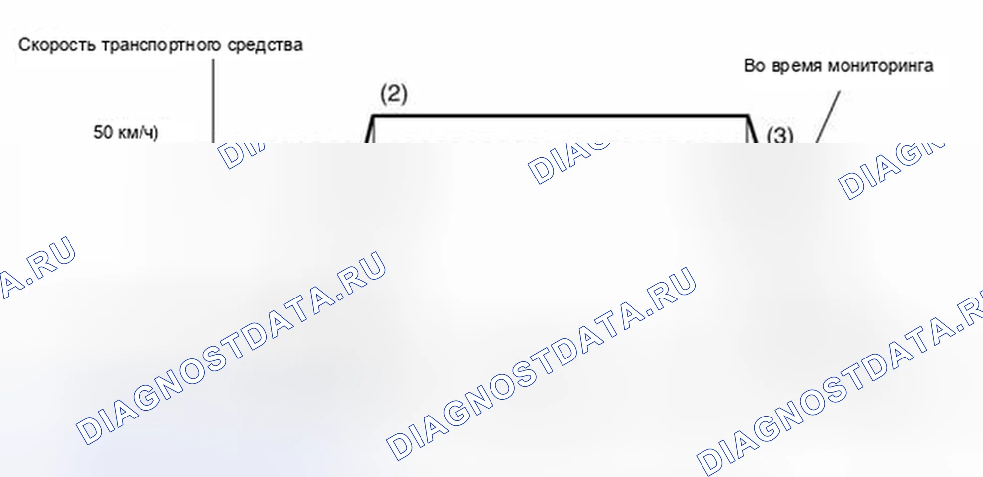 Рис. 30: Схема ездового цикла. Mitsubishi Lancer Evolution IX