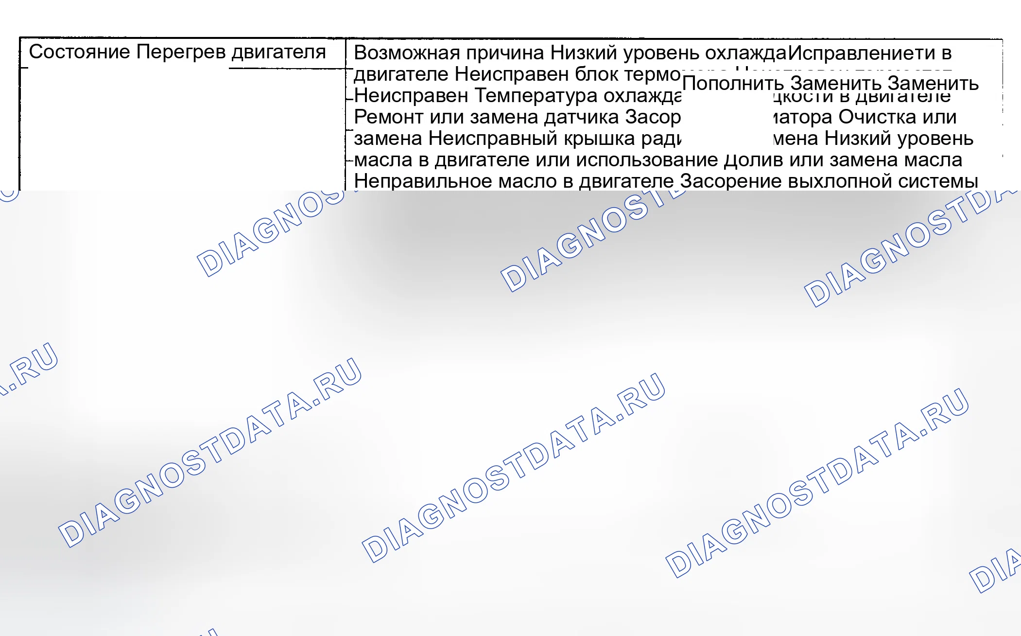 Рис. 3: ПОИСК И УСТРАНЕНИЕ НЕИСПРАВНОСТЕЙ. Honda Passport II