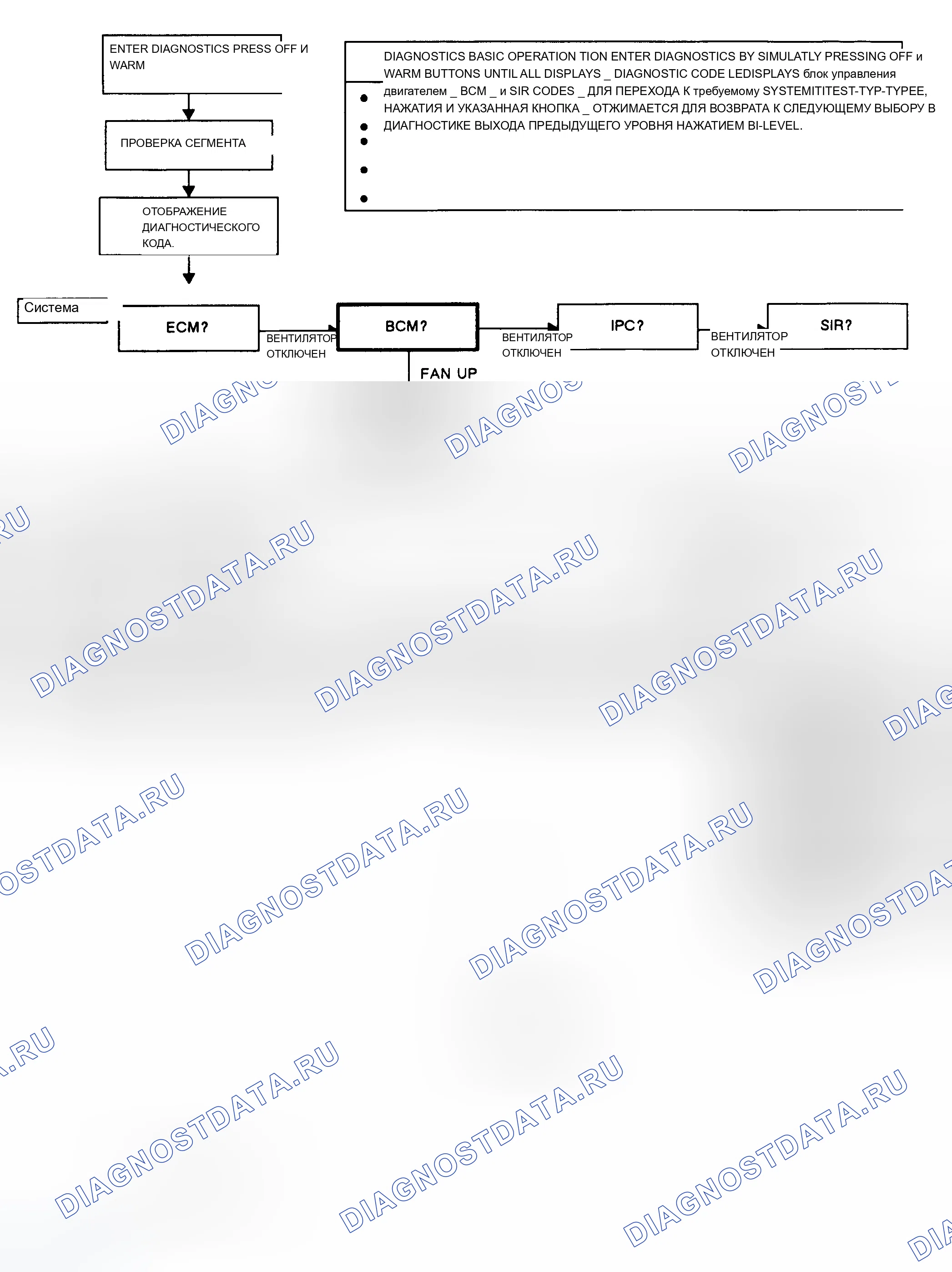 Рис. 308. Chevrolet Forward Control P30 