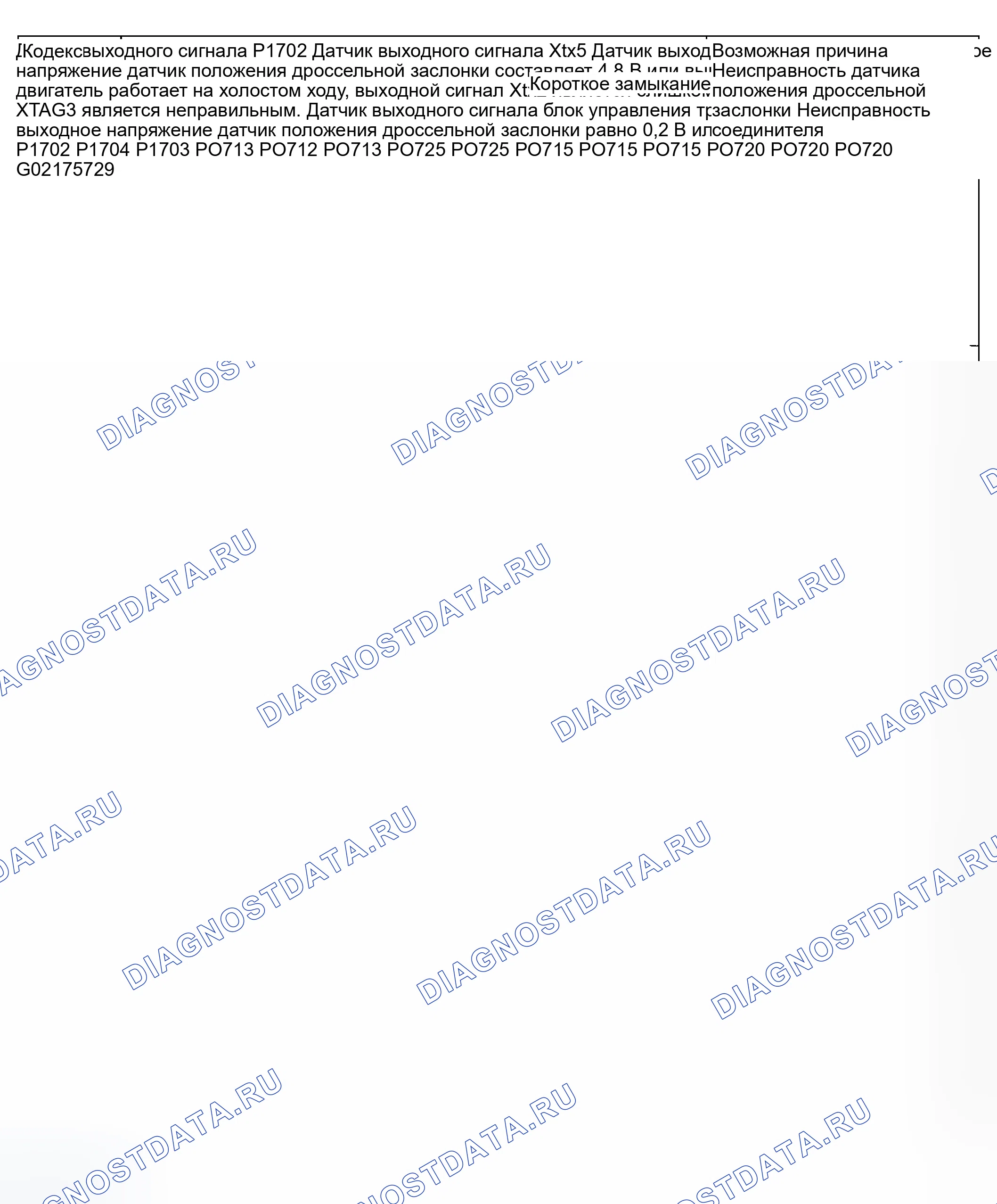 Рис. 16: Инспекционная карта Для расшифровка кода ошибки P1704, P1702, P1703, P0713, P0712, P0720, P0725 и P0715. Hyundai Elantra III