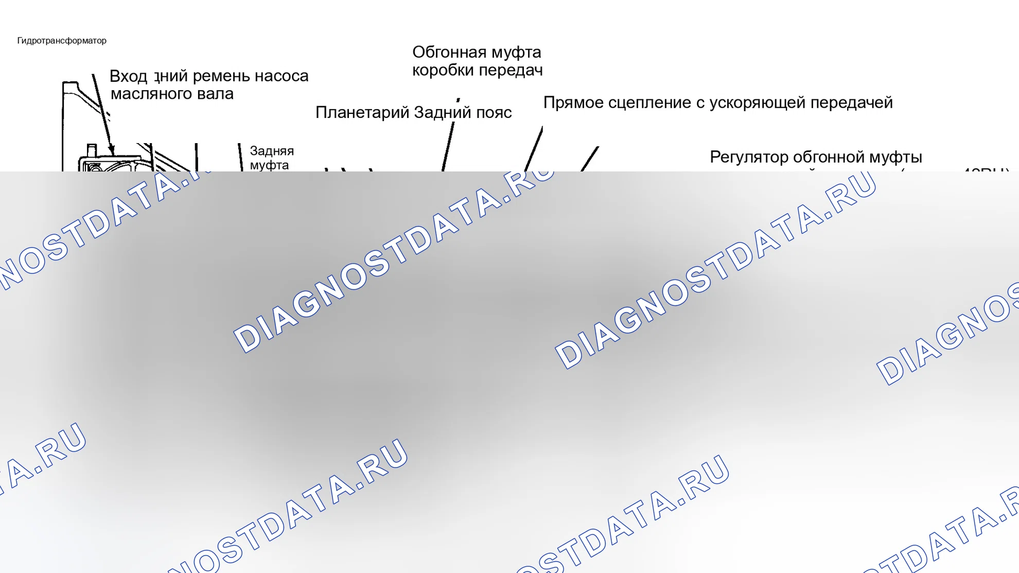 Рис. 3: ОПИСАНИЕ И РАБОТА. Dodge Dakota WS 