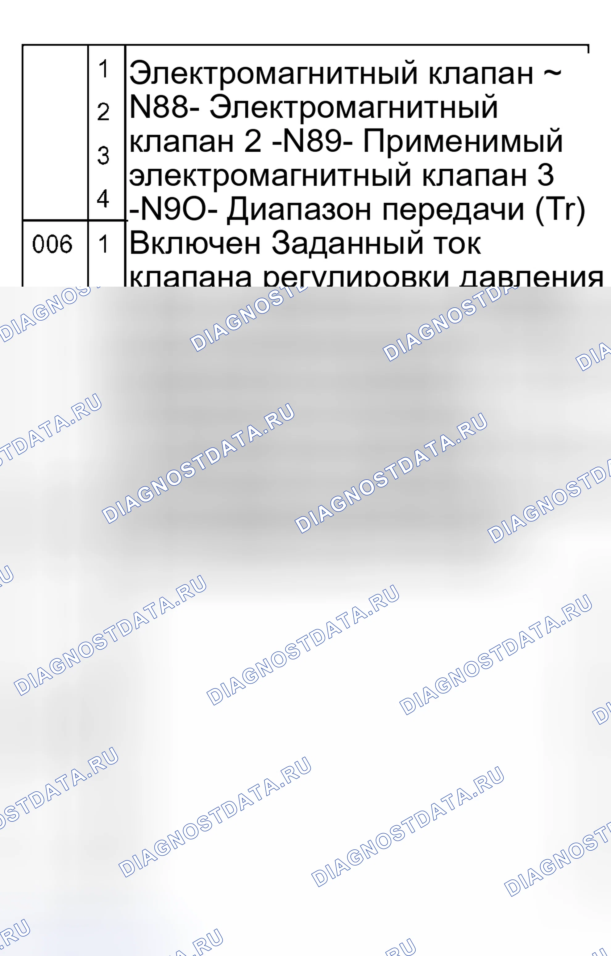 Рис. 226. Audi S8 D2 рестайлинг