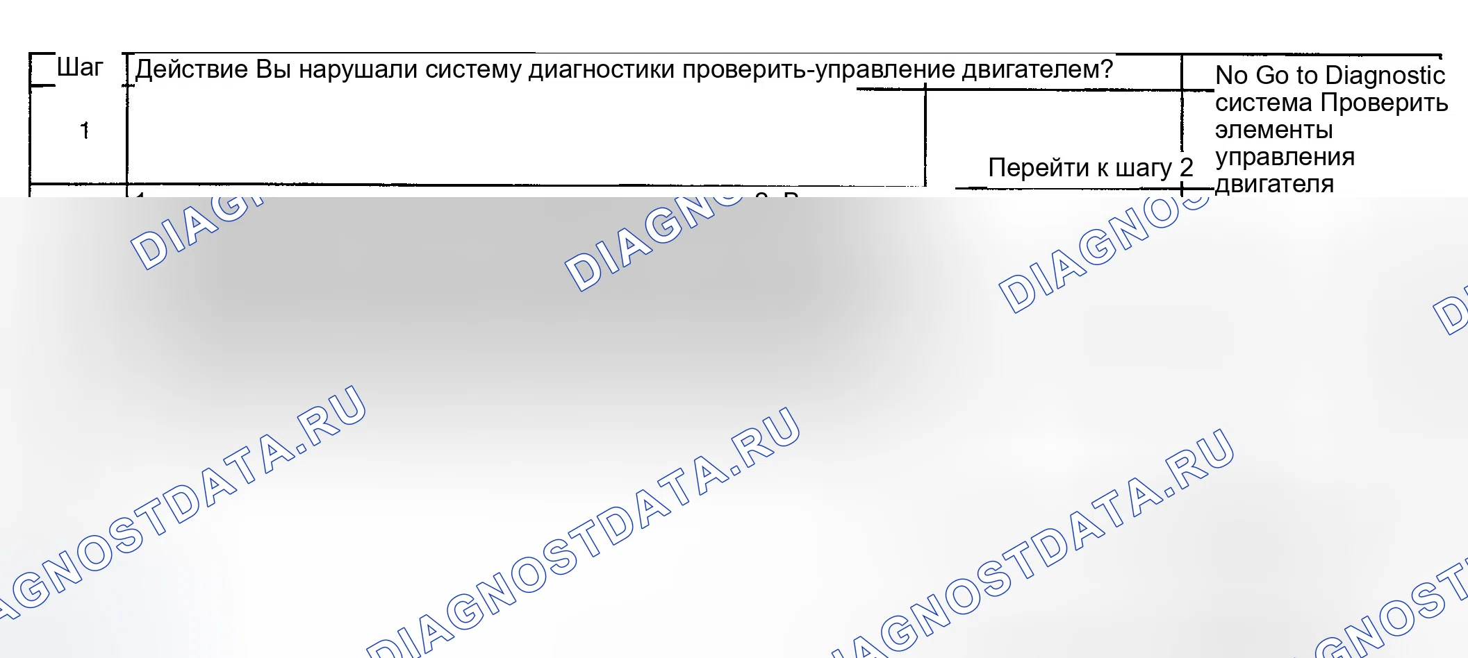 Рис. 916: Диагностическая процедура. GMC Sierra 1500 HD 