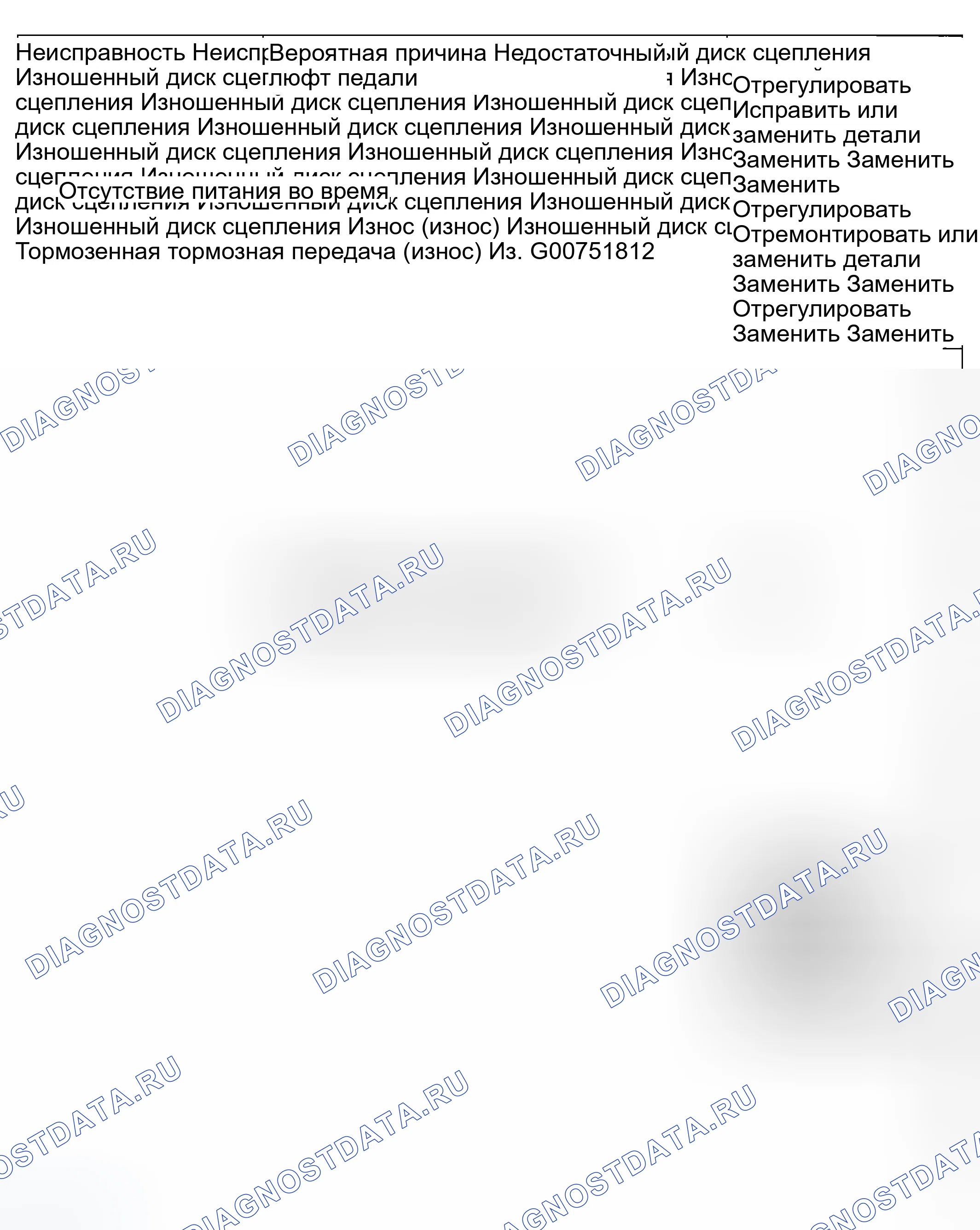 Рис. 4: ПОИСК И УСТРАНЕНИЕ НЕИСПРАВНОСТЕЙ. Hyundai Sonata V