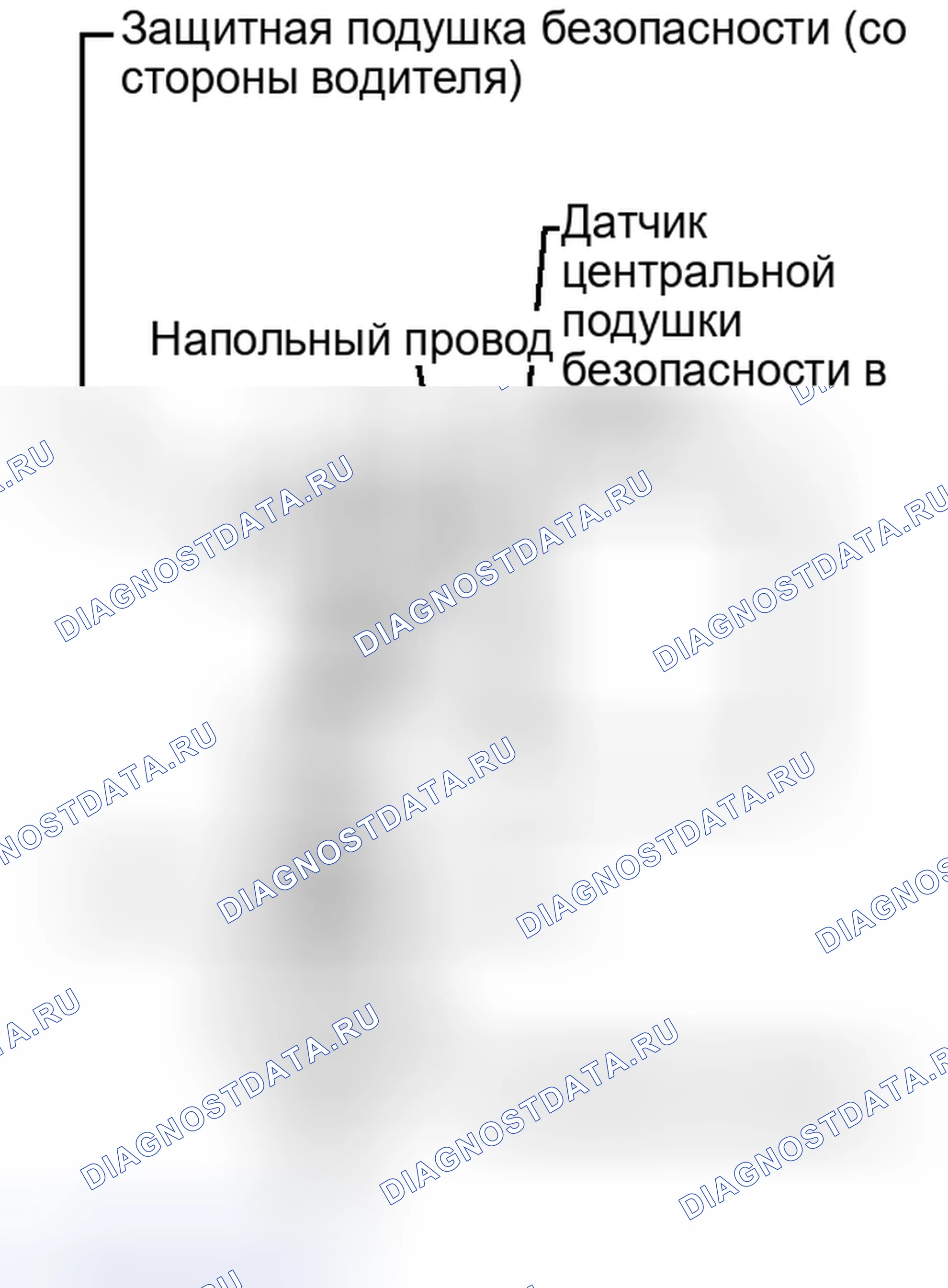 Рис. 230. Kia Sorento II