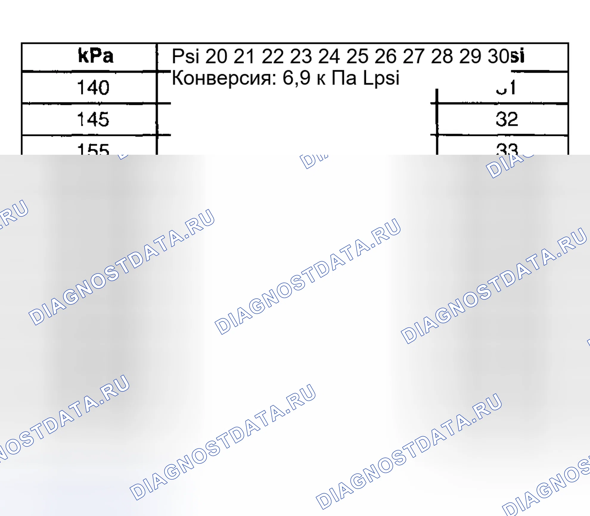 Рис. 3: Преобразование инфляционного давления (килопаскали в PSI). Hyundai Venue I