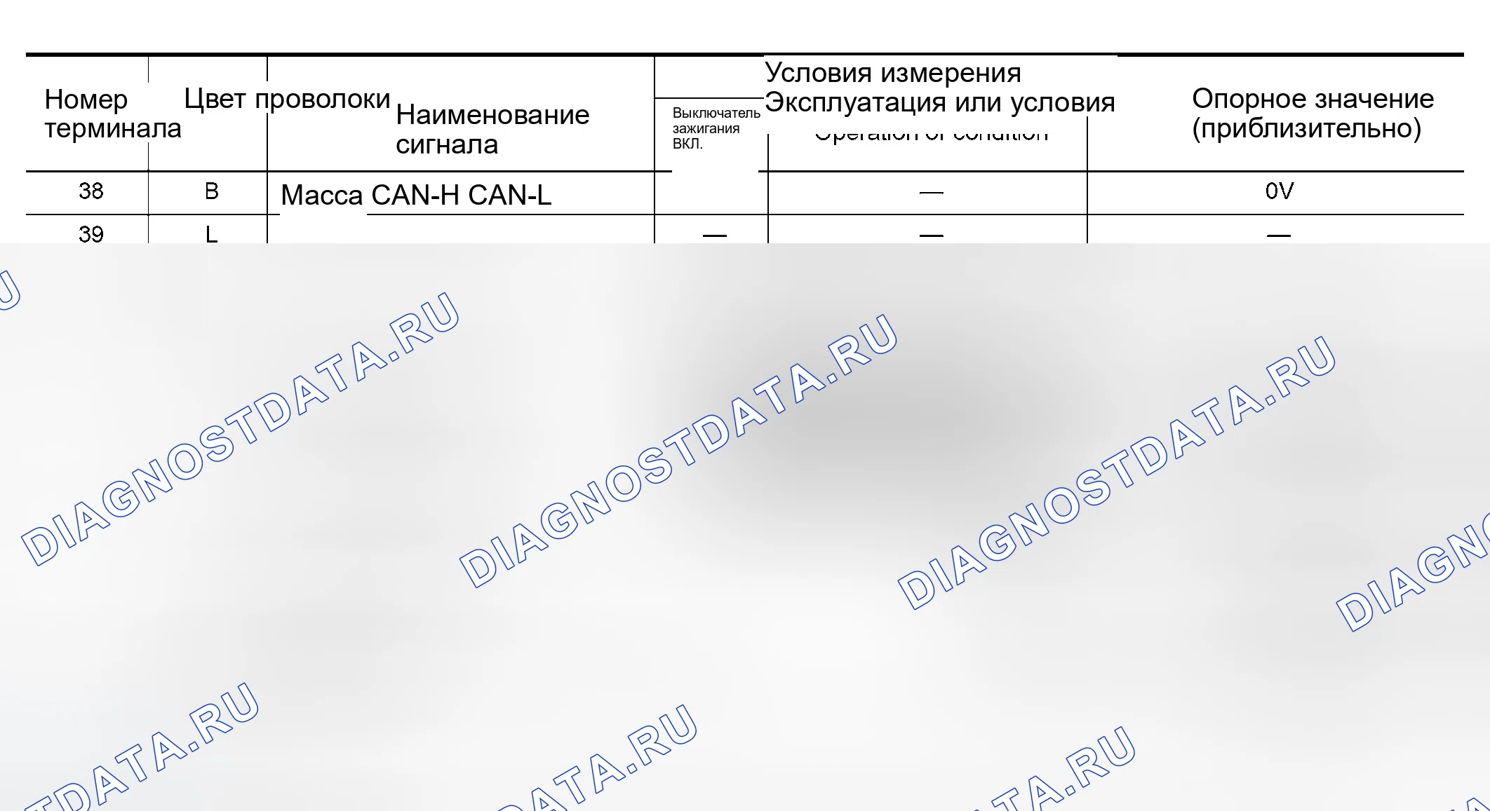 Рис. 8: Терминалы и эталонные значения для IPDM E / R. Infiniti QX56 I