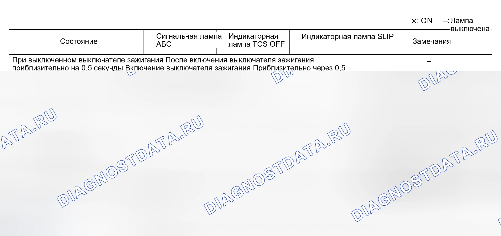 Рис. 118: СИГНАЛЬНАЯ ЛАМПА ABS, ИНДИКАТОРНАЯ ЛАМПОЧКА ВЫКЛЮЧЕНИЯ TCS, ИНДИКАТОР ПРОСКАЛЬЗЫВАНИЯ. Nissan Altima L31 рестайлинг