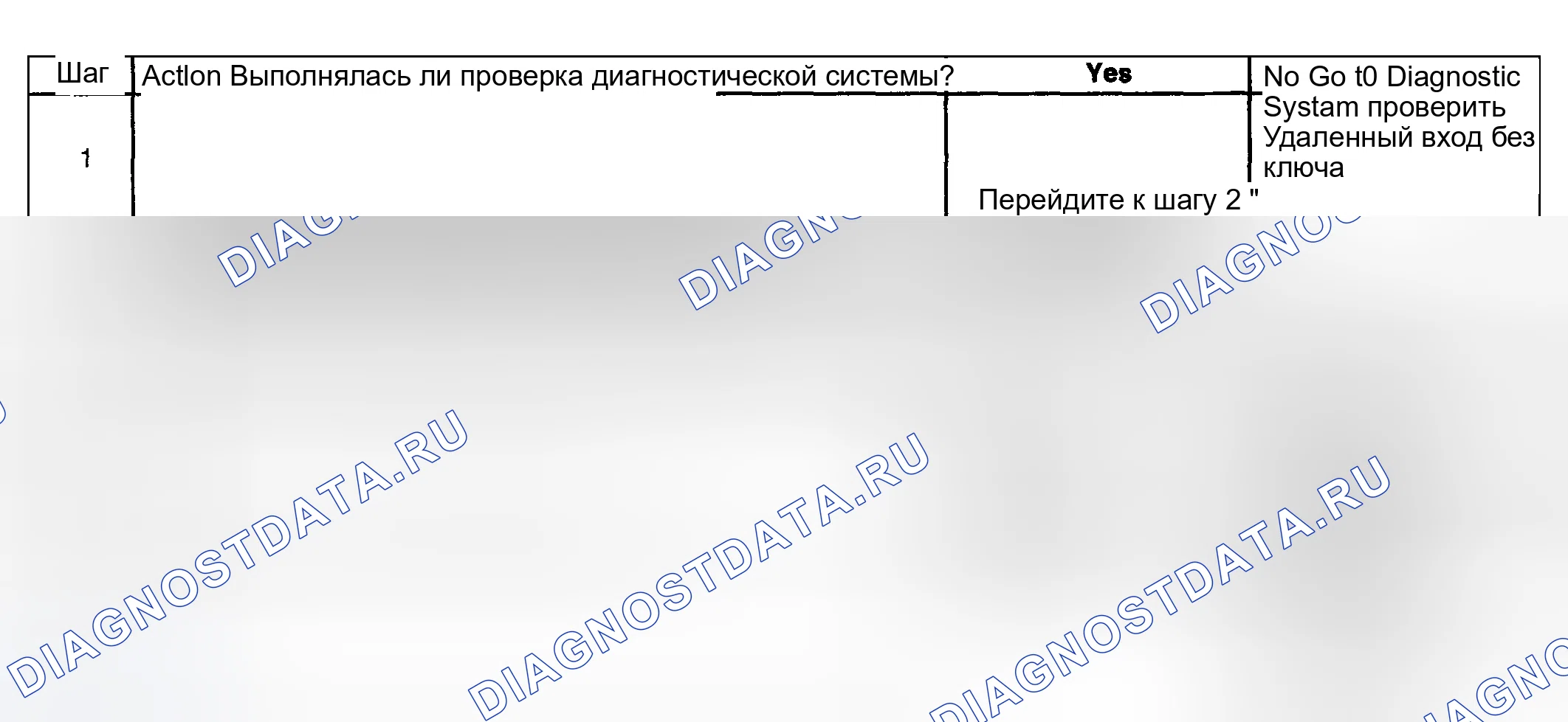 Рис. 5: Режим паники в нерабочем состоянии. Kia Ceed CD