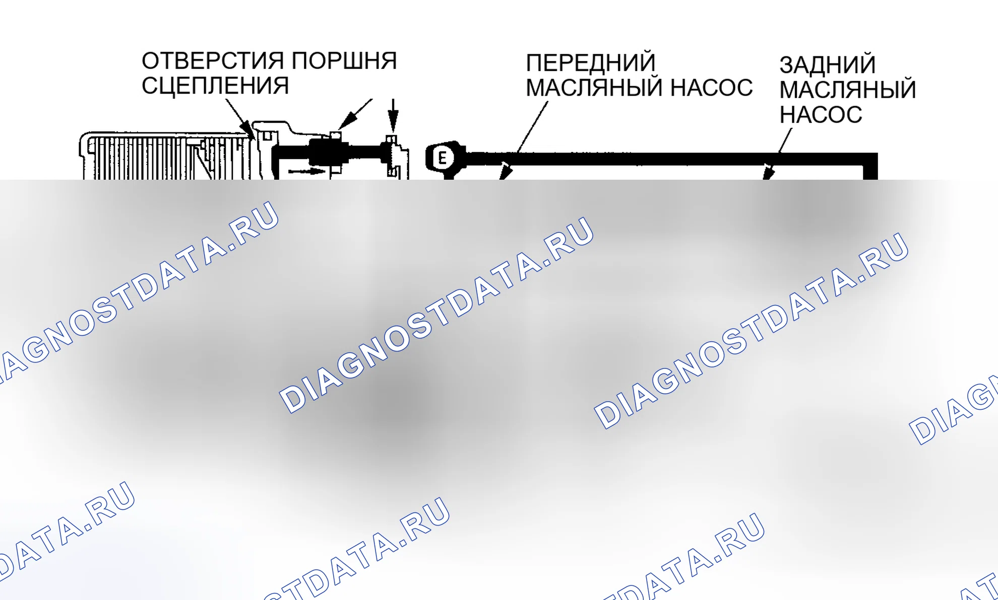 Рис. 55: Передний старт и ускорение (4WD). Honda CR-V II рестайлинг
