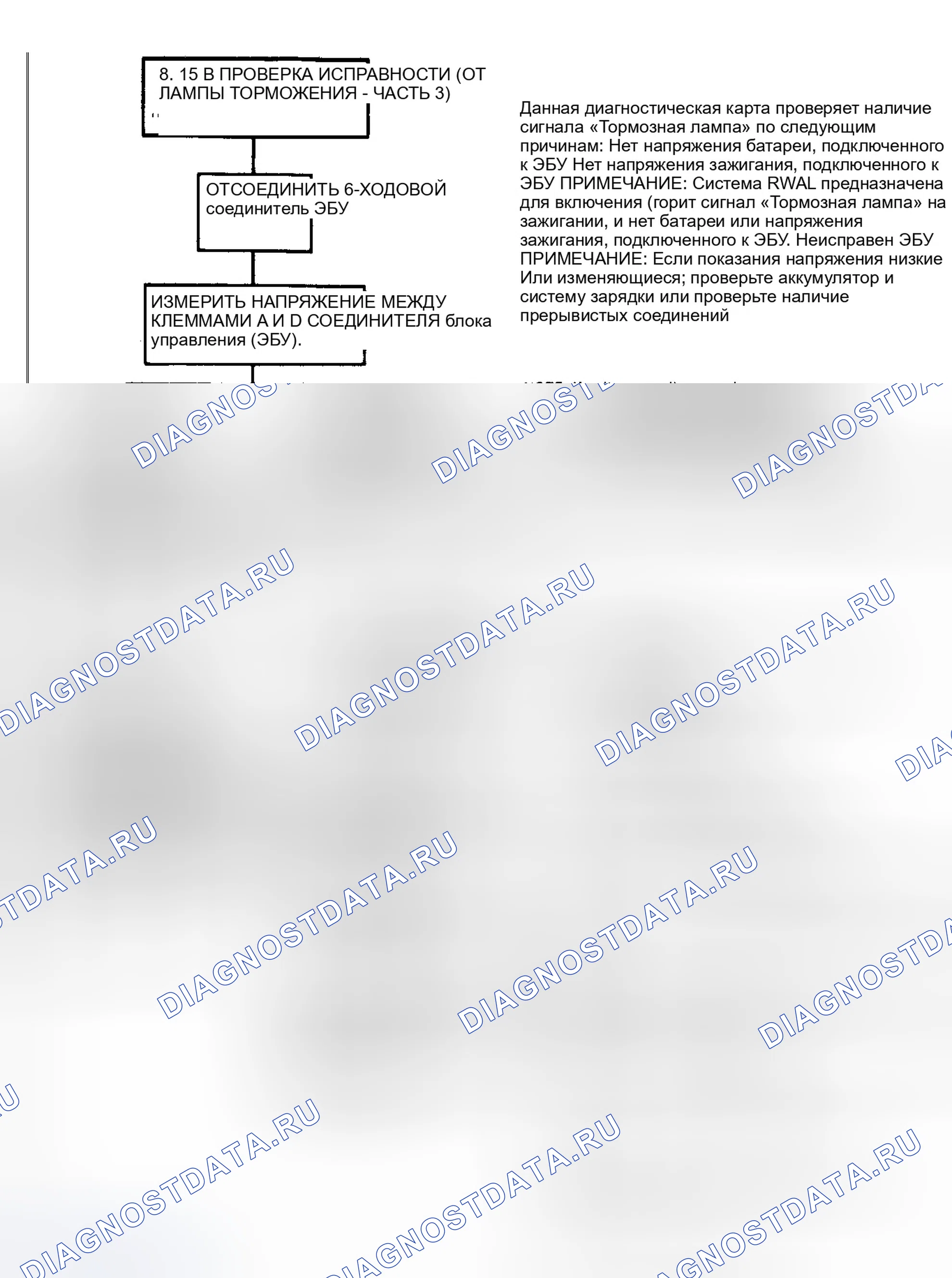 Рис. 6. GMC Cab & Chassis C3500 