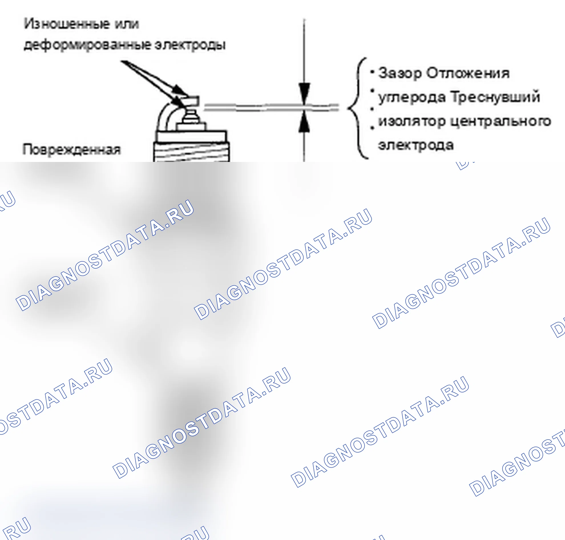 Рис. 6: Проверка свечи зажигания. Acura MDX II рестайлинг