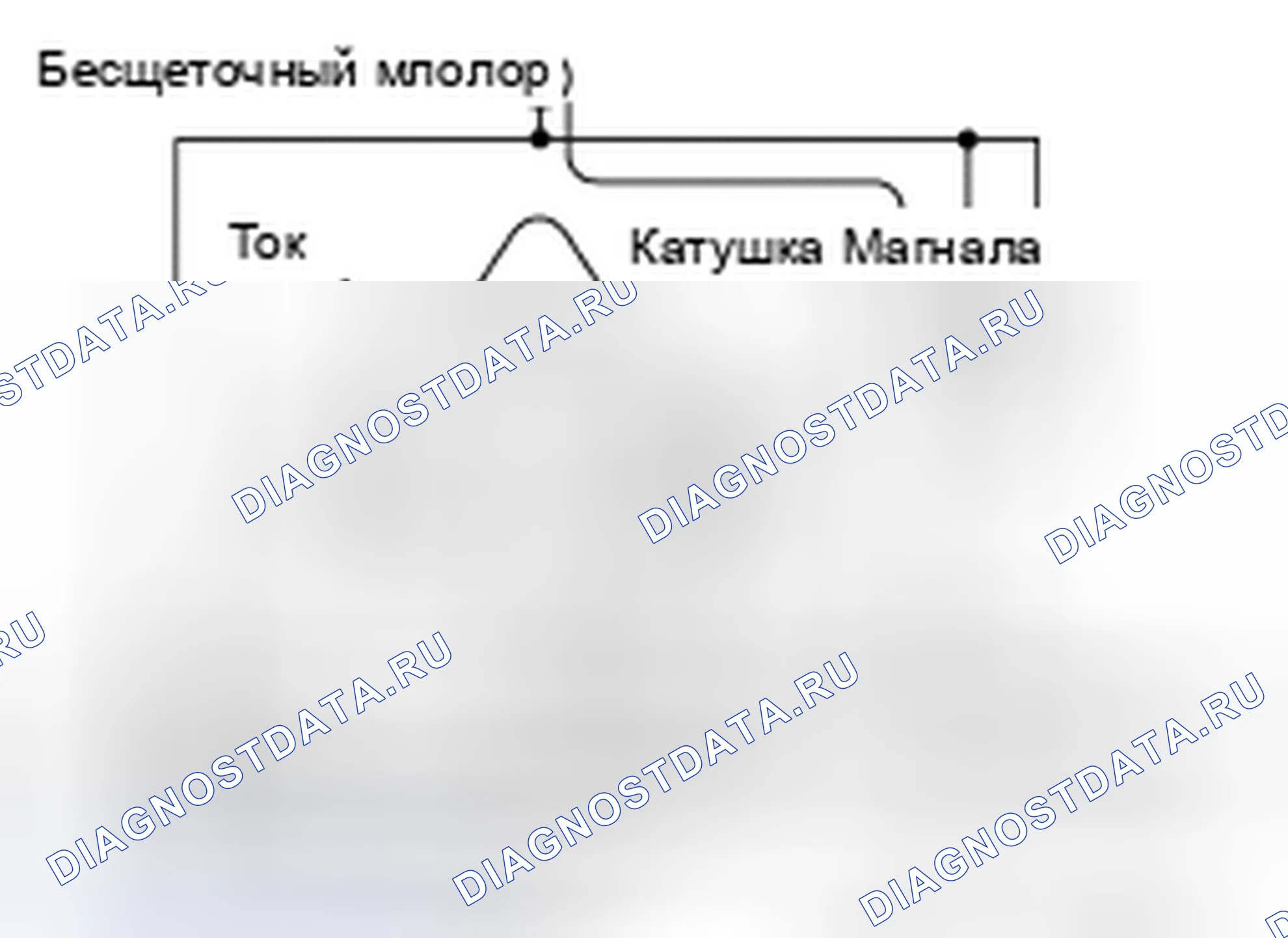 Рис. 12. BMW 4 серия F32/F33 рестайлинг