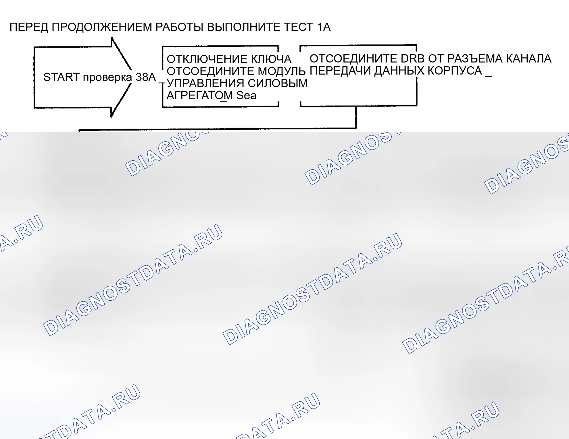 Рис. 211: Тест 38A, блок-схема - код 19, нет ответа. Dodge Intrepid I