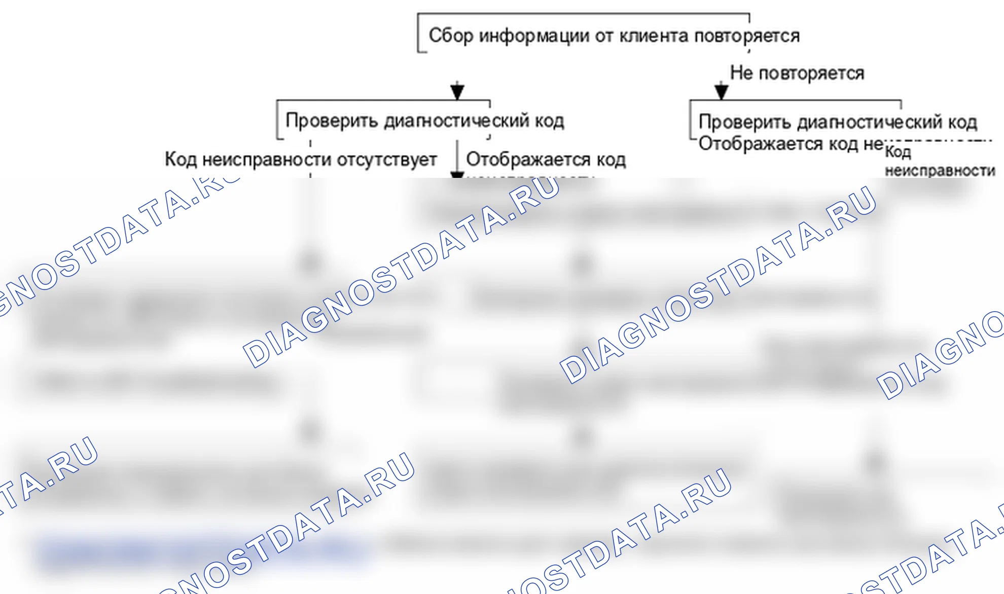 Поиск неисправностей. Hyundai GRAND i10/Xcent BA
