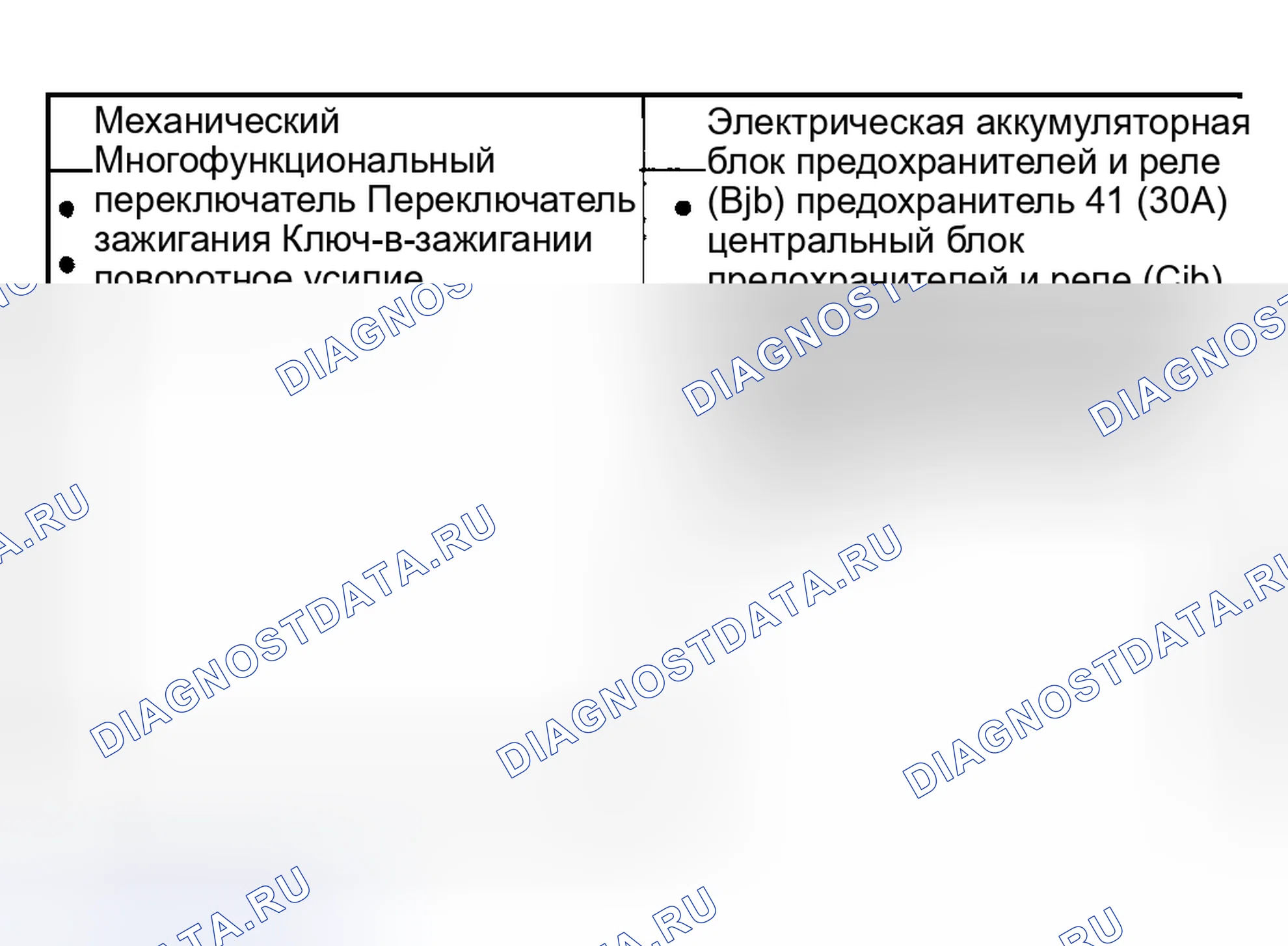 Рис. 44: Инспекция и проверка. Mercury Mountaineer II