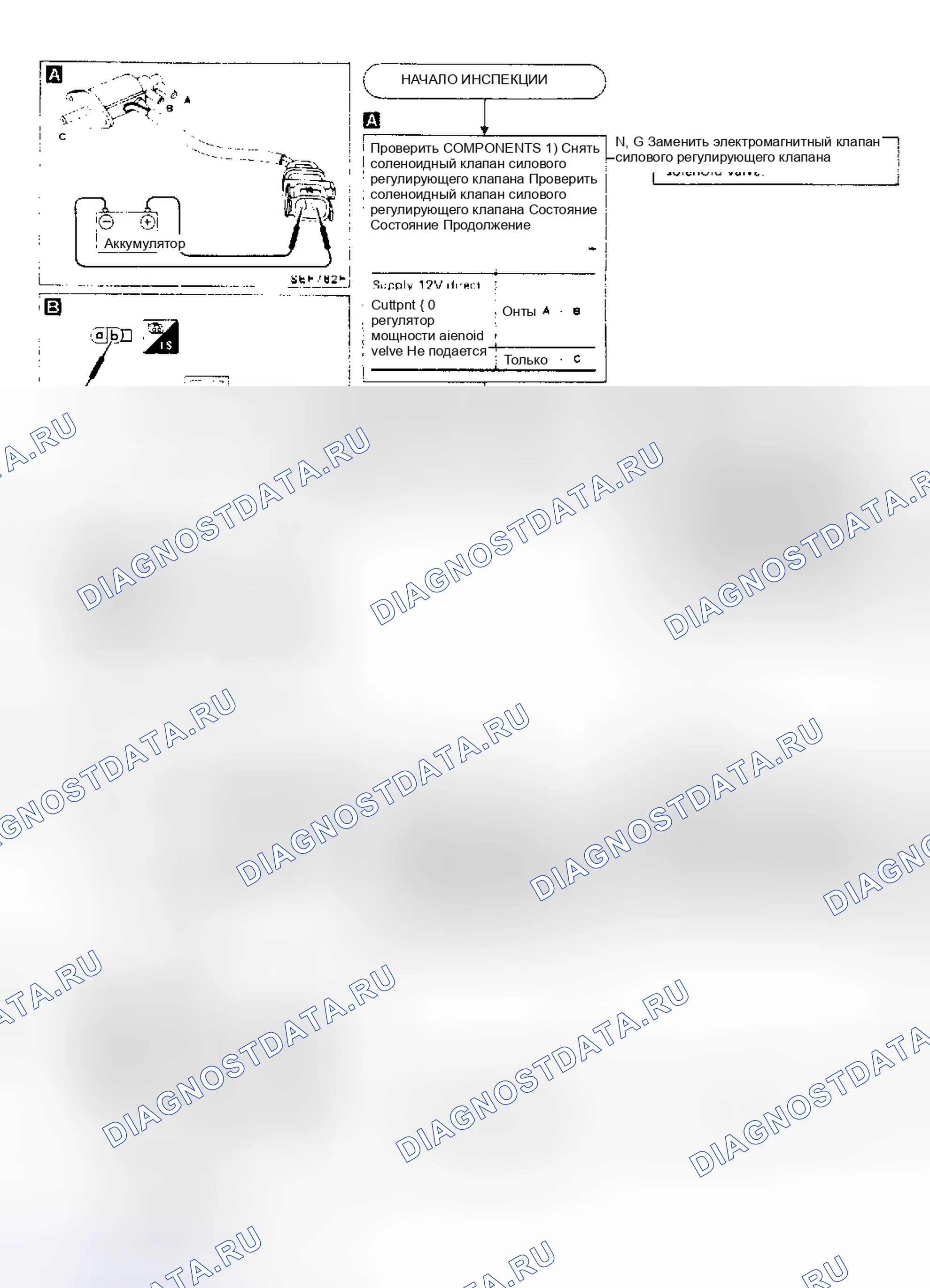 Рис. 65: Pulsar Nx Xe Питание клапан управление (Non-Diag Item) проверка Ff. Nissan Pulsar N13
