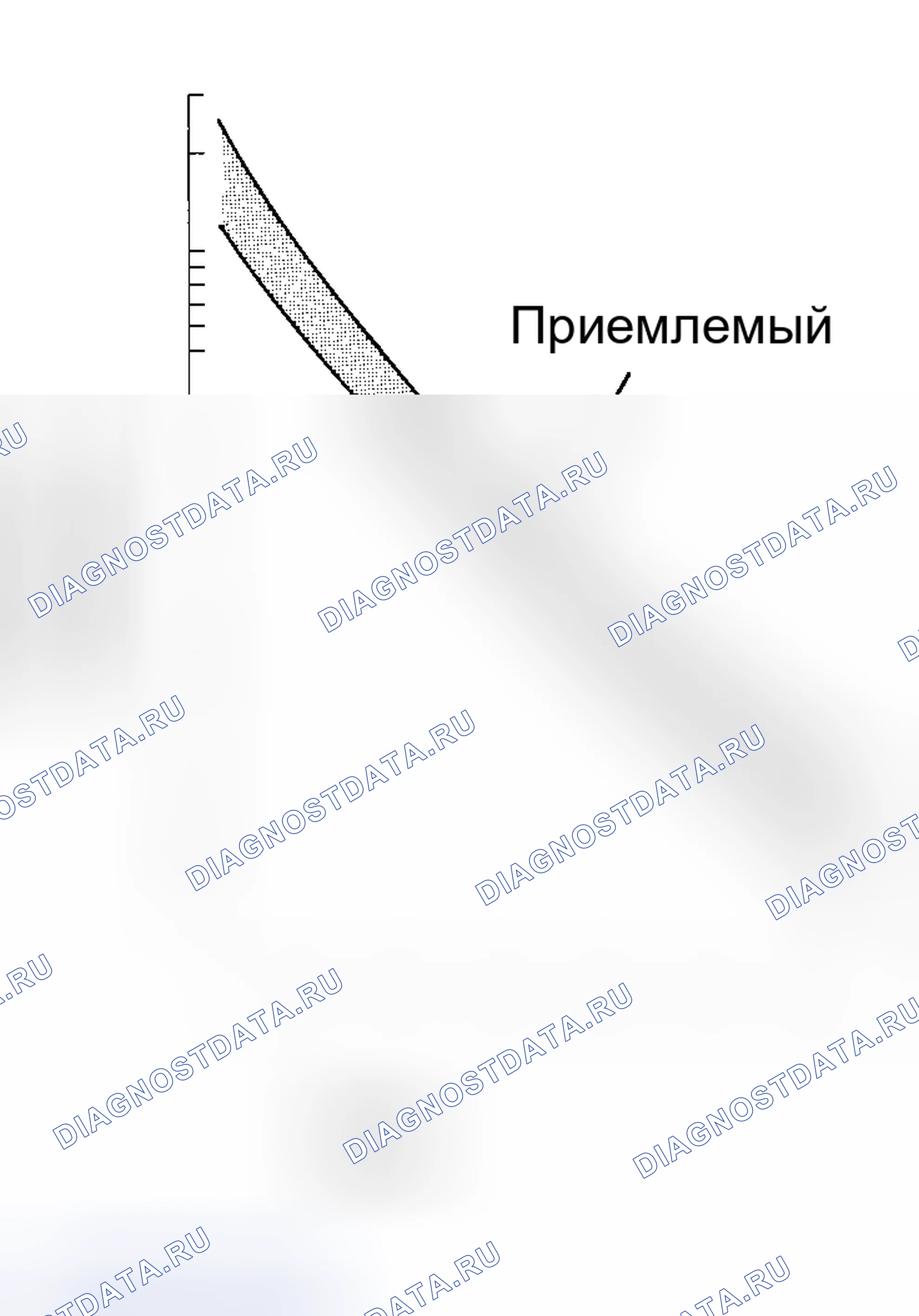 Рис. 145: ОПИСАНИЕ СХЕМЫ. Honda Accord VI