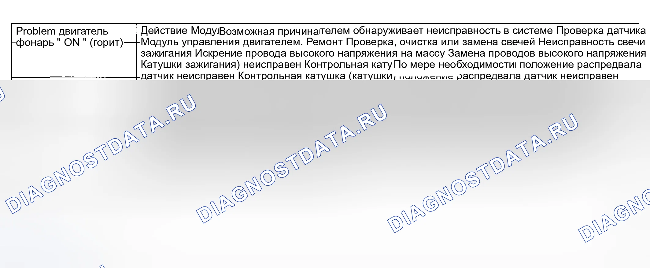 Рис. 11: ПОИСК И УСТРАНЕНИЕ НЕИСПРАВНОСТЕЙ. Geely Preface I