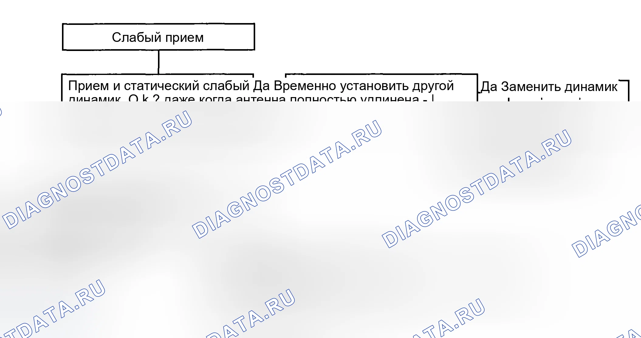 Рис. 25: ДИАГРАММА 6. СЛАБЫЙ ПРИЕМ. Hyundai Tiburon II рестайлинг