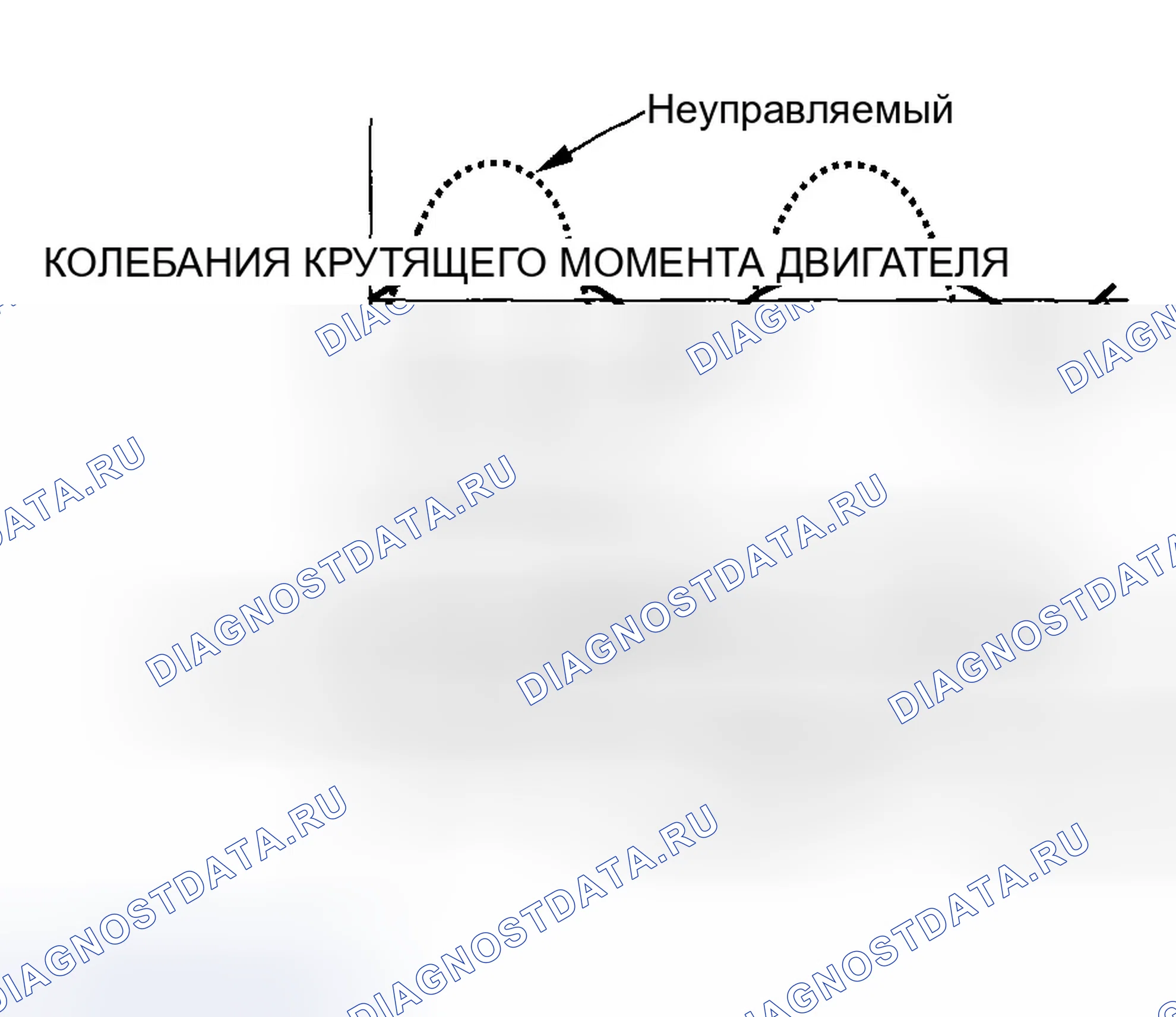 Рис. 372: Снижение вибрации на холостом ходу. Honda Insight ZE1