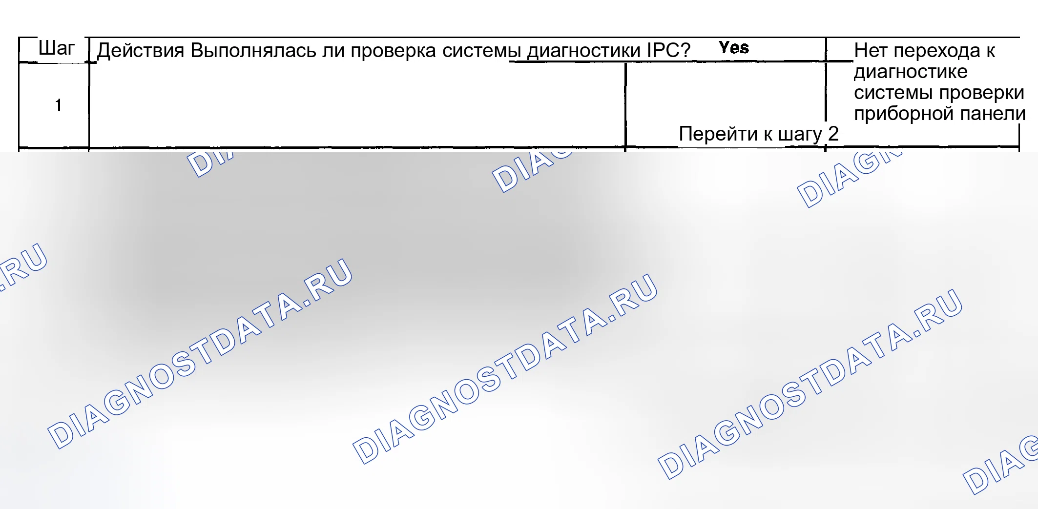 Рис. 31: Изменение индикатора моторного масла в нерабочем состоянии. Hyundai Venue I
