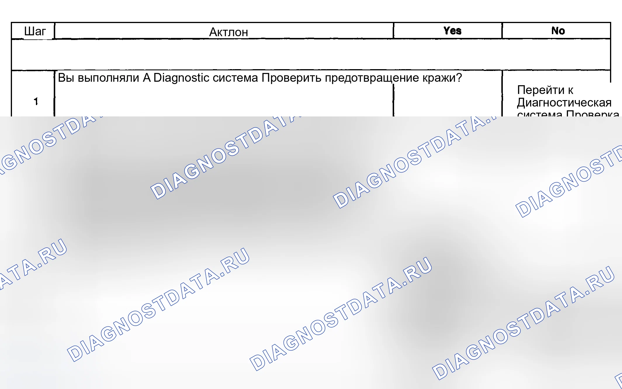 Рис. 30: Индикаторы не работают в режиме предупреждения о краже контента (CTD). GMC Cab & Chassis Sierra 3500 GMT800 early