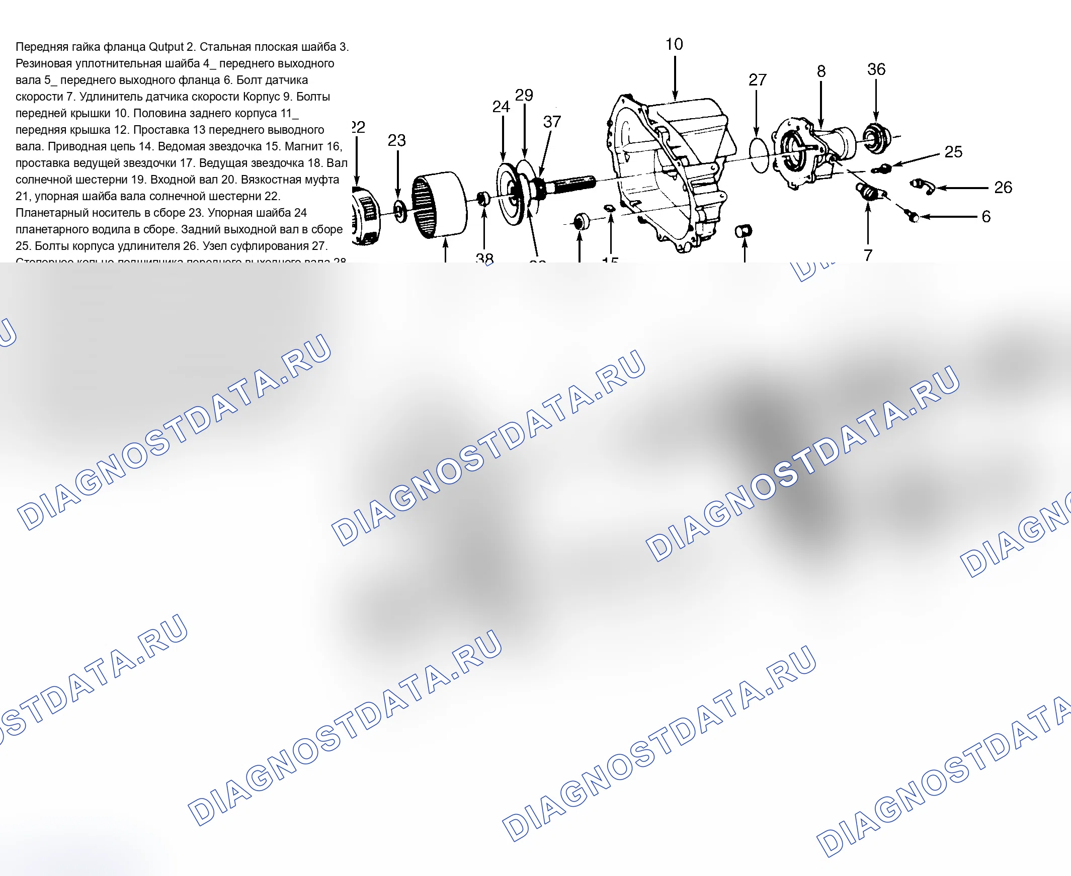 Рис. 1. Oldsmobile Bravada I