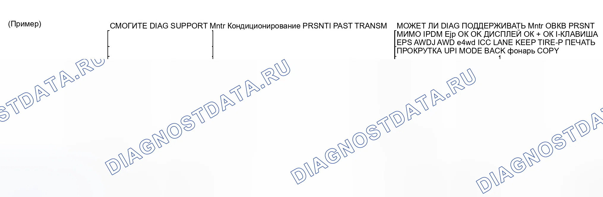 Рис. 23: ОПИСАНИЕ ЭКРАНА УПРАВЛЕНИЯ ПЕРЕДНИМ ВОЗДУХОВОДОМ " CAN DIAG SUPPORT Mntr ". Honda Torneo I