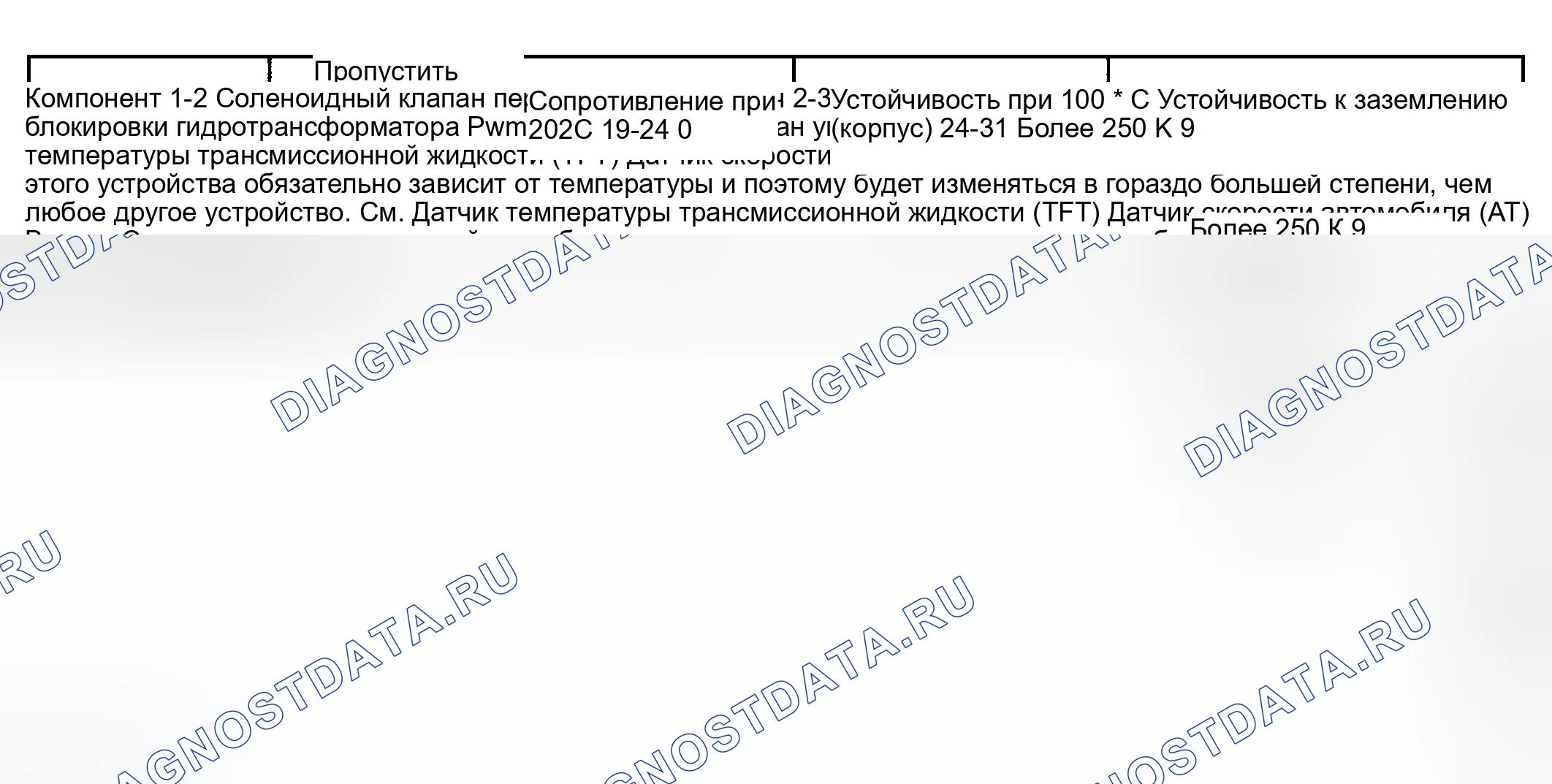 Рис. 933: Сопротивление компонентов. GMC Sierra 1500 HD 