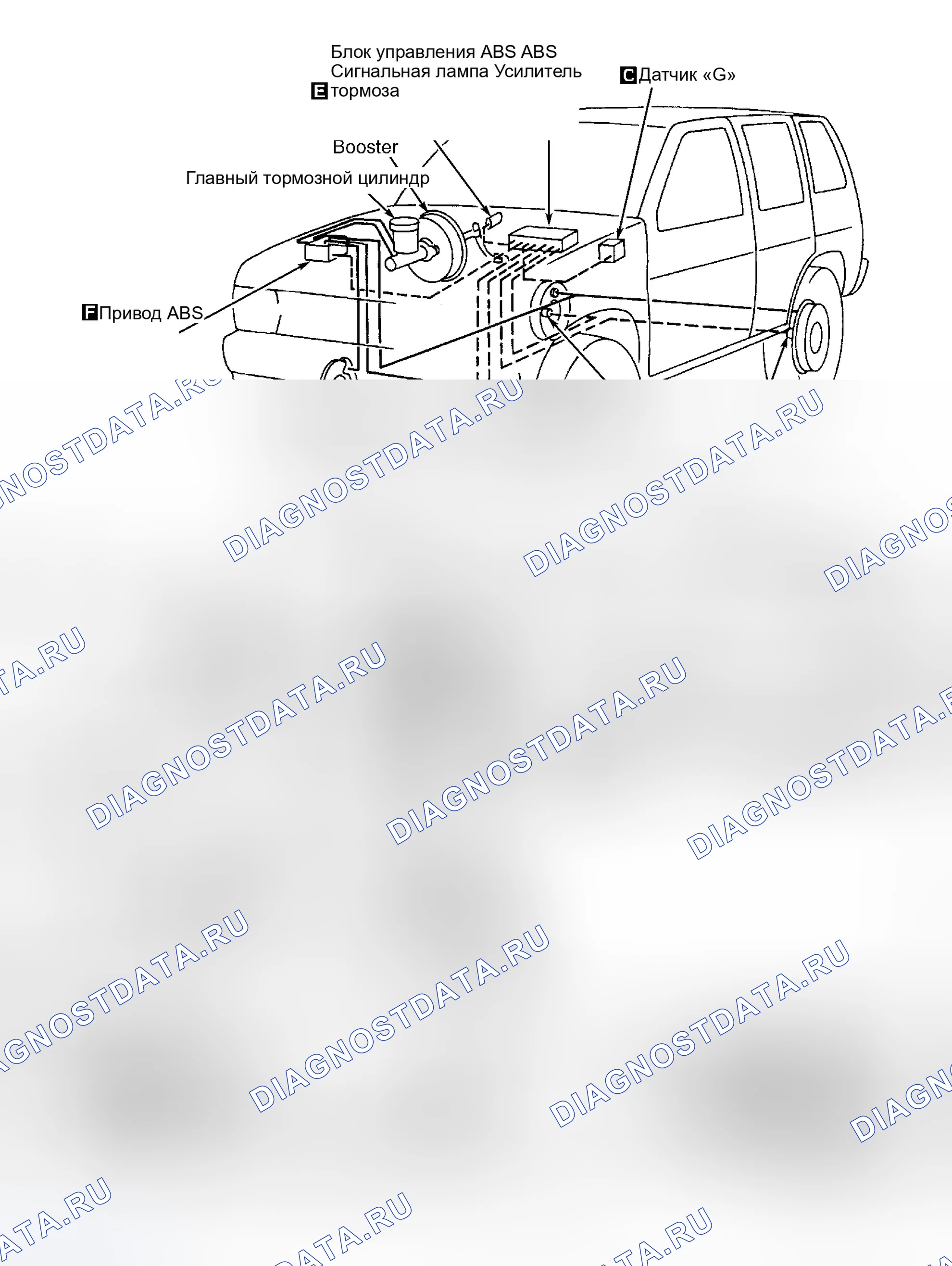 Рис. 3: ЭКСПЛУАТАЦИЯ. Infiniti QX4 I