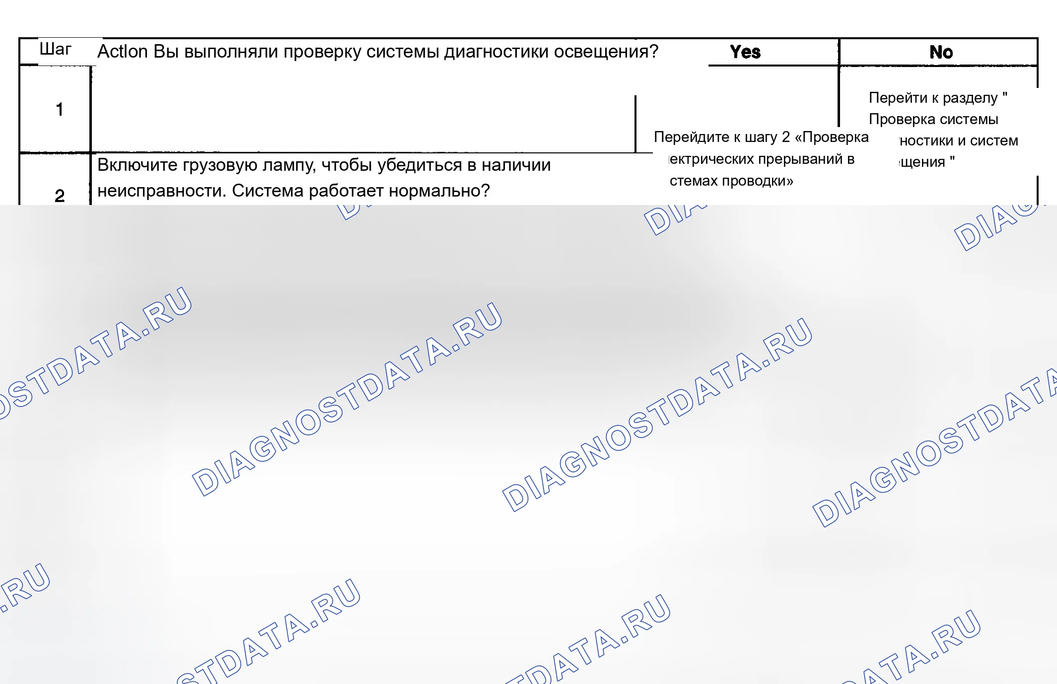 Рис. 21: Грузовой фонарь в нерабочем состоянии. Chevrolet Silverado 2500 