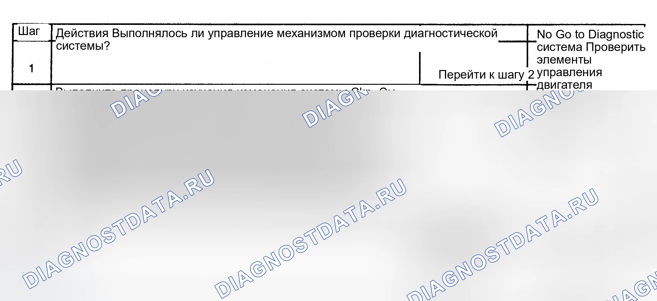 Рис. 390: Диагностическая процедура. GMC Savana H2500 