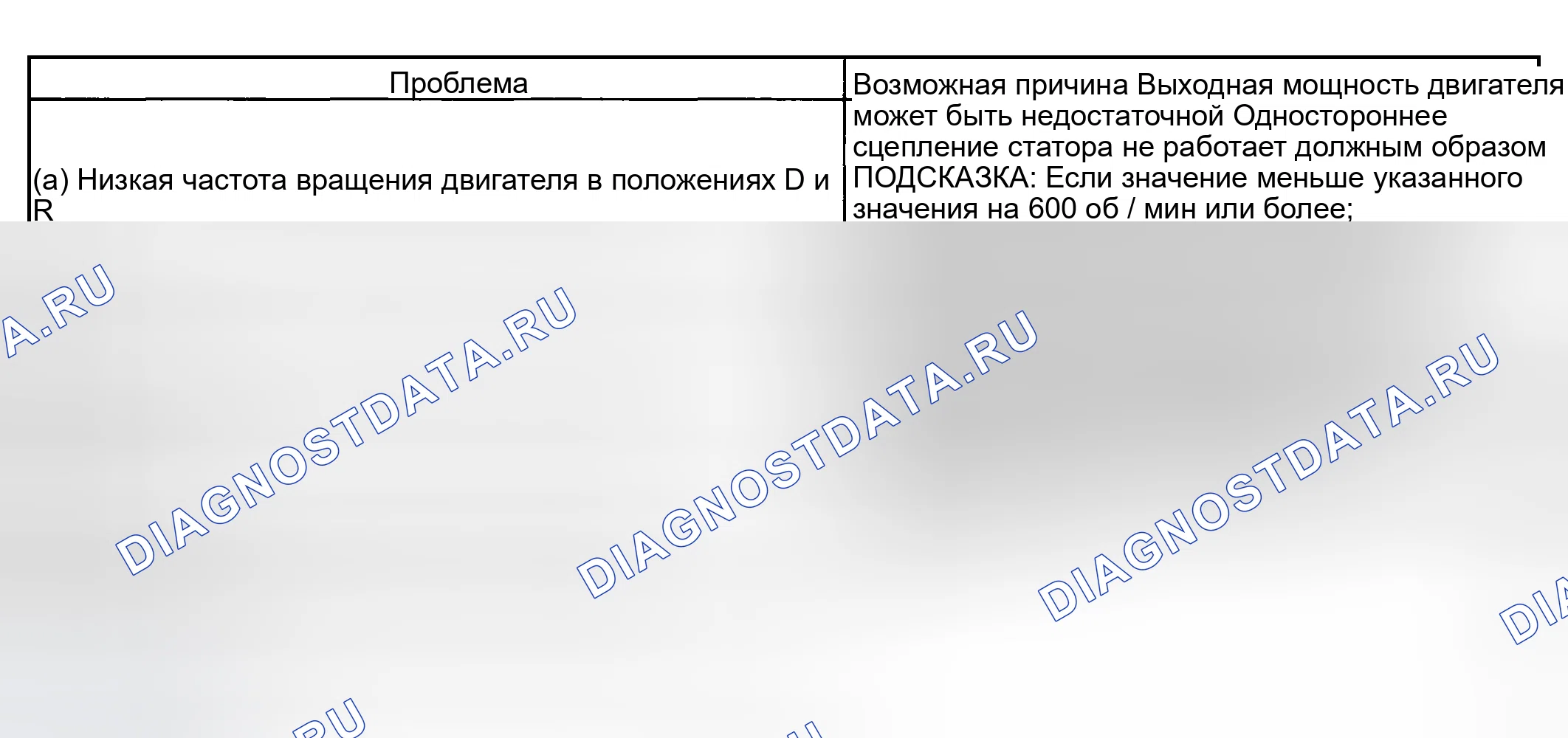 Рис. 62: МЕХАНИЧЕСКИЕ ИСПЫТАНИЯ СИСТЕМЫ. Toyota Matrix E130