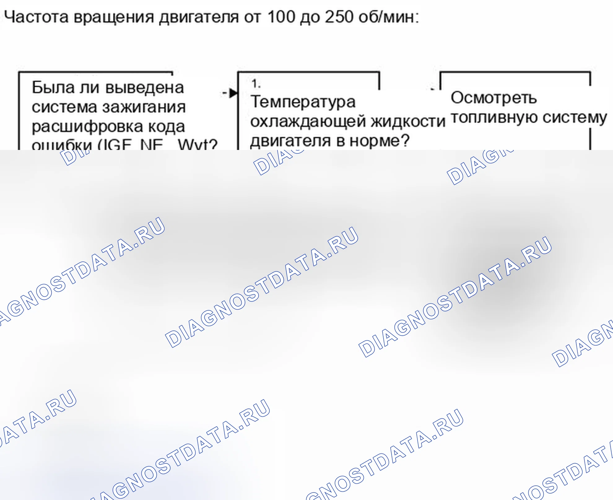 Рис. 454. Toyota Highlander II рестайлинг